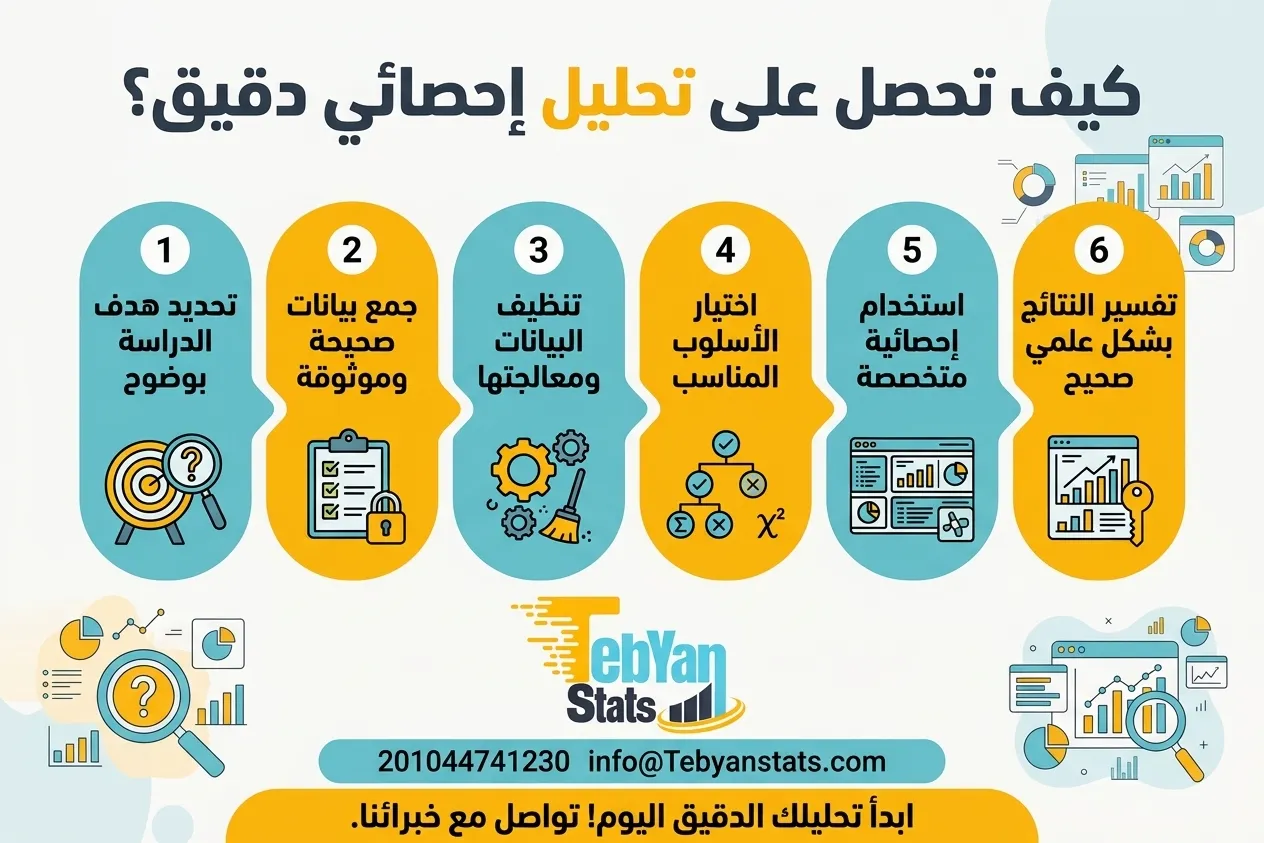 كيف تحصل على تحليل إحصائي دقيق