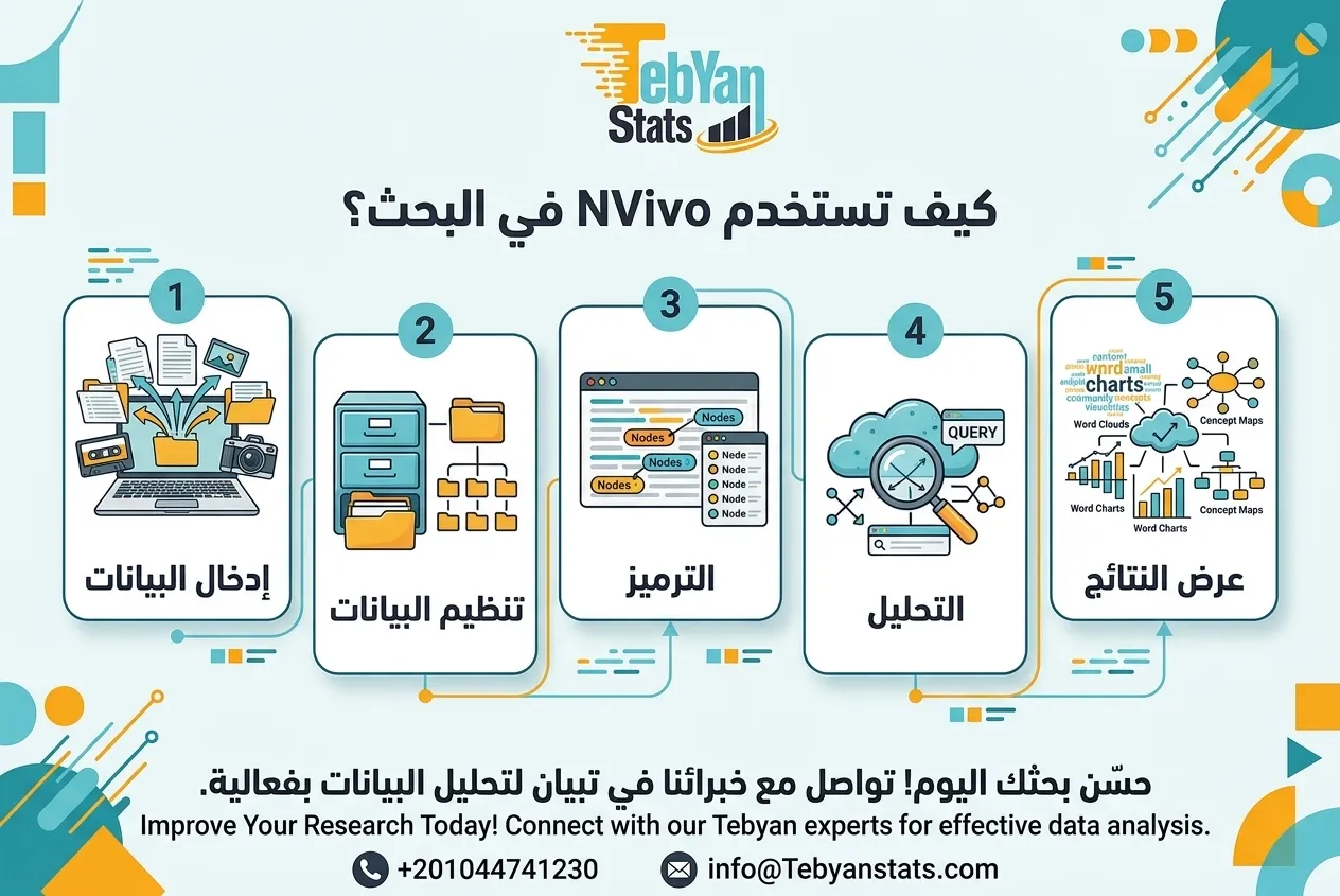 كيف-أستخدم-nvivo-في-البحث؟
