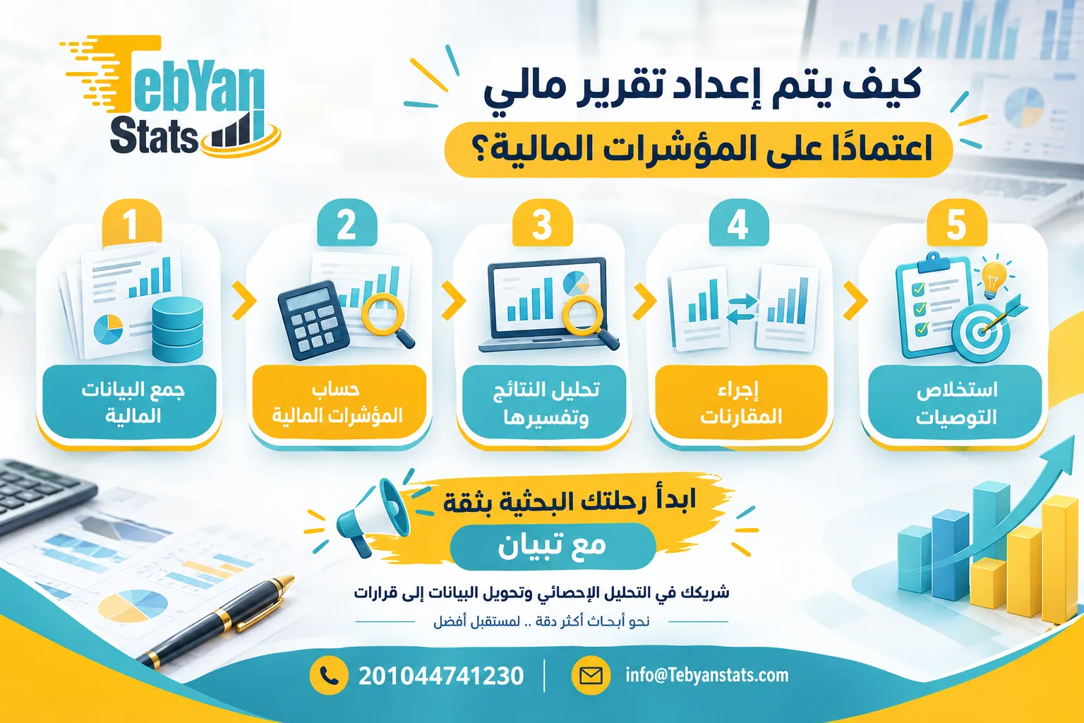 مؤشرات التحليل المالي
