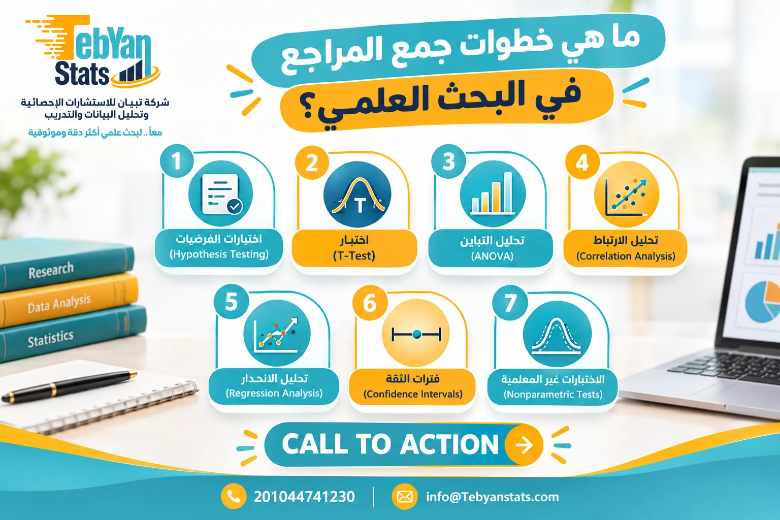 ما هو التحليل الاحصائي الاستدلالي؟