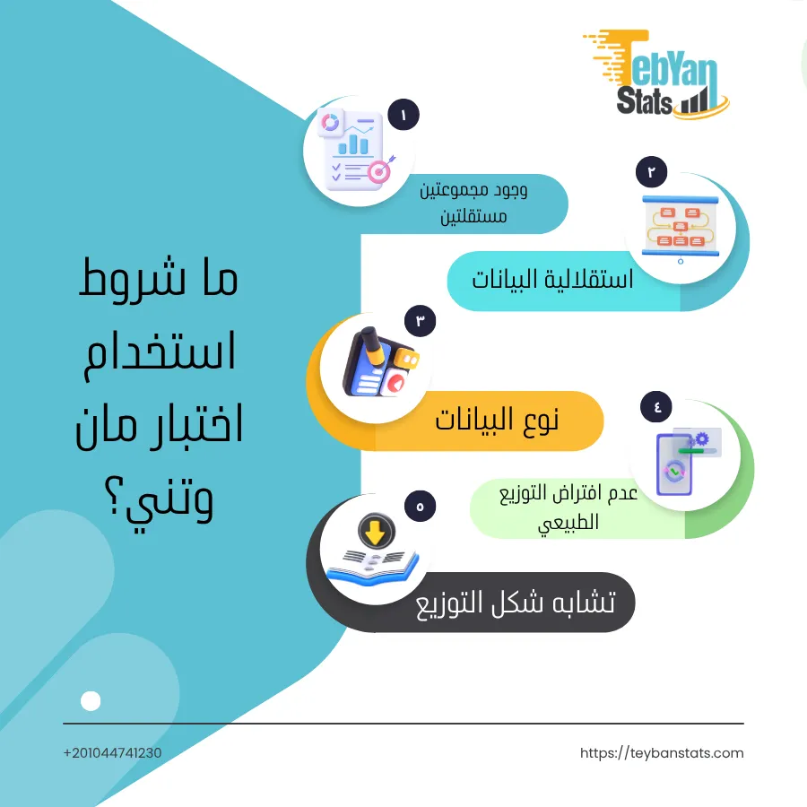 شروط اختبار مان وتني