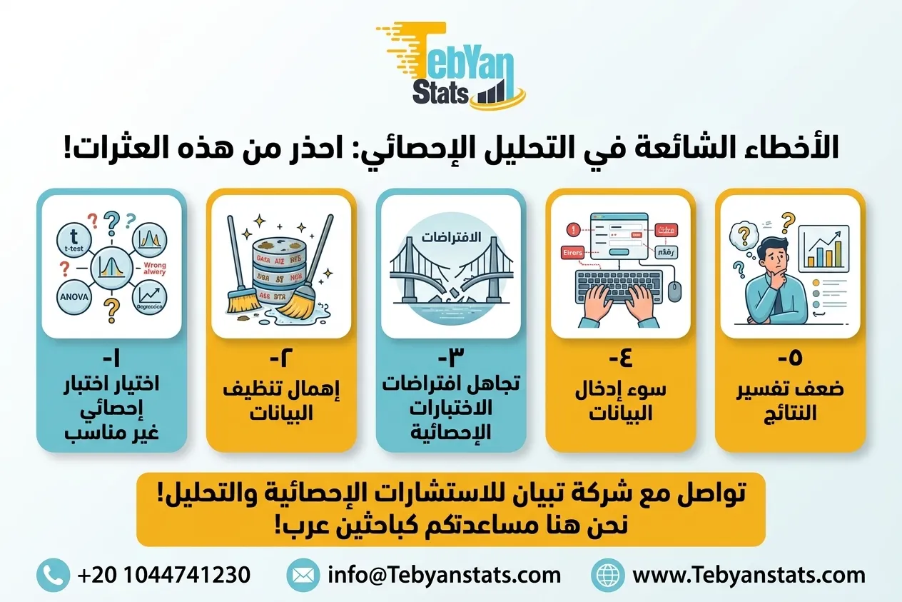 ما الأخطاء الشائعة في التحليل الإحصائي؟