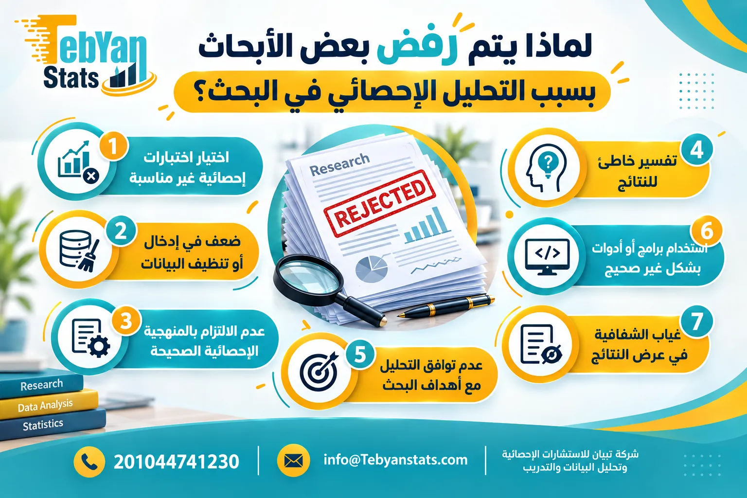 ما سبب رفض التحليل الإحصائي في البحث؟