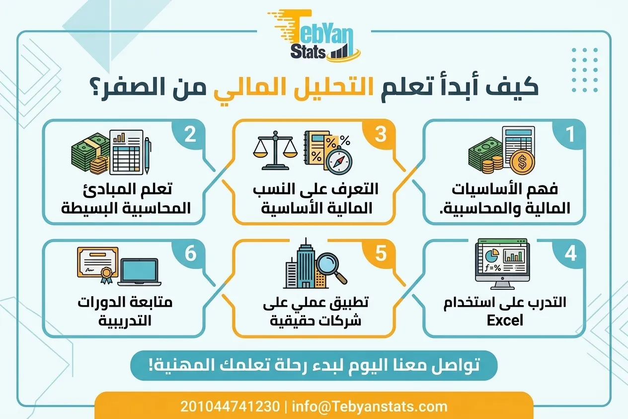 مسار-التحليل-المالي