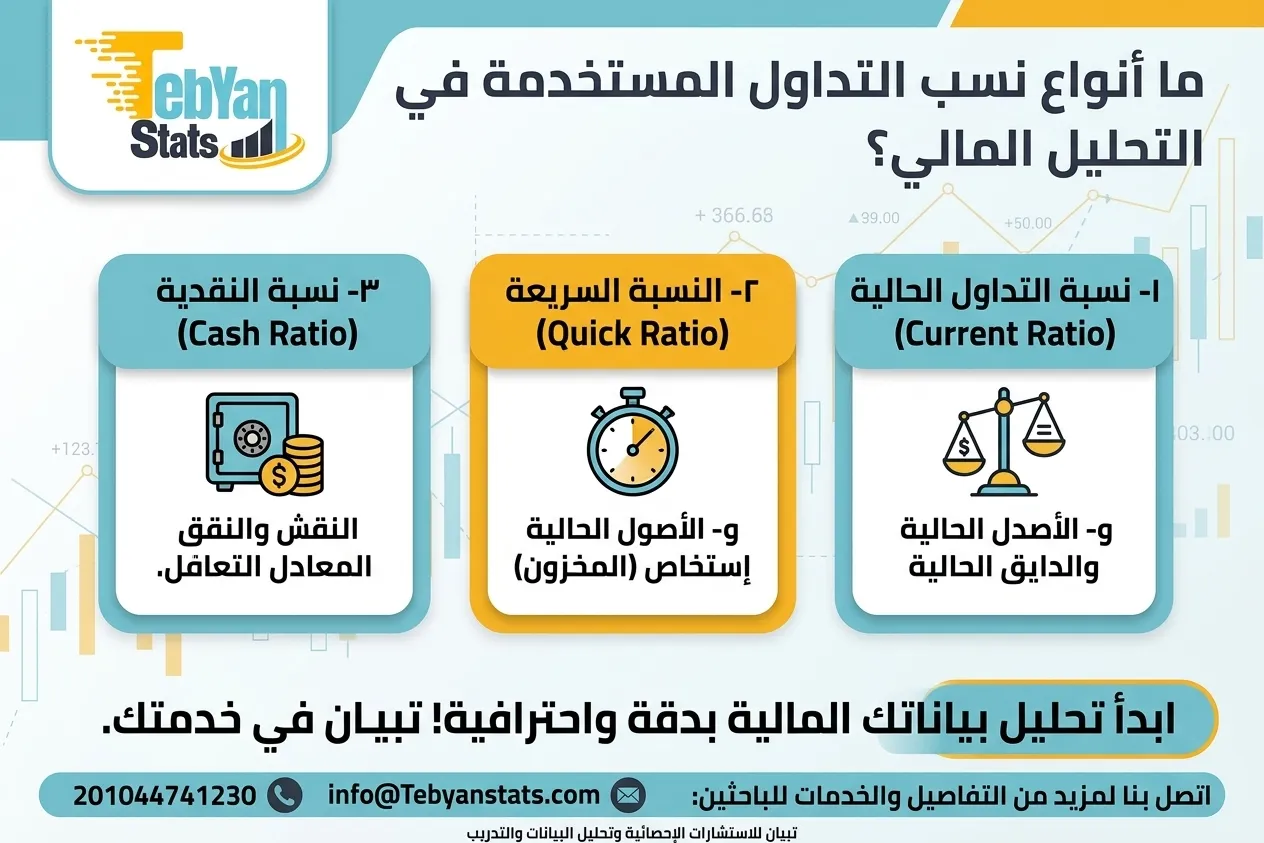 نسب التداول في التحليل المالي