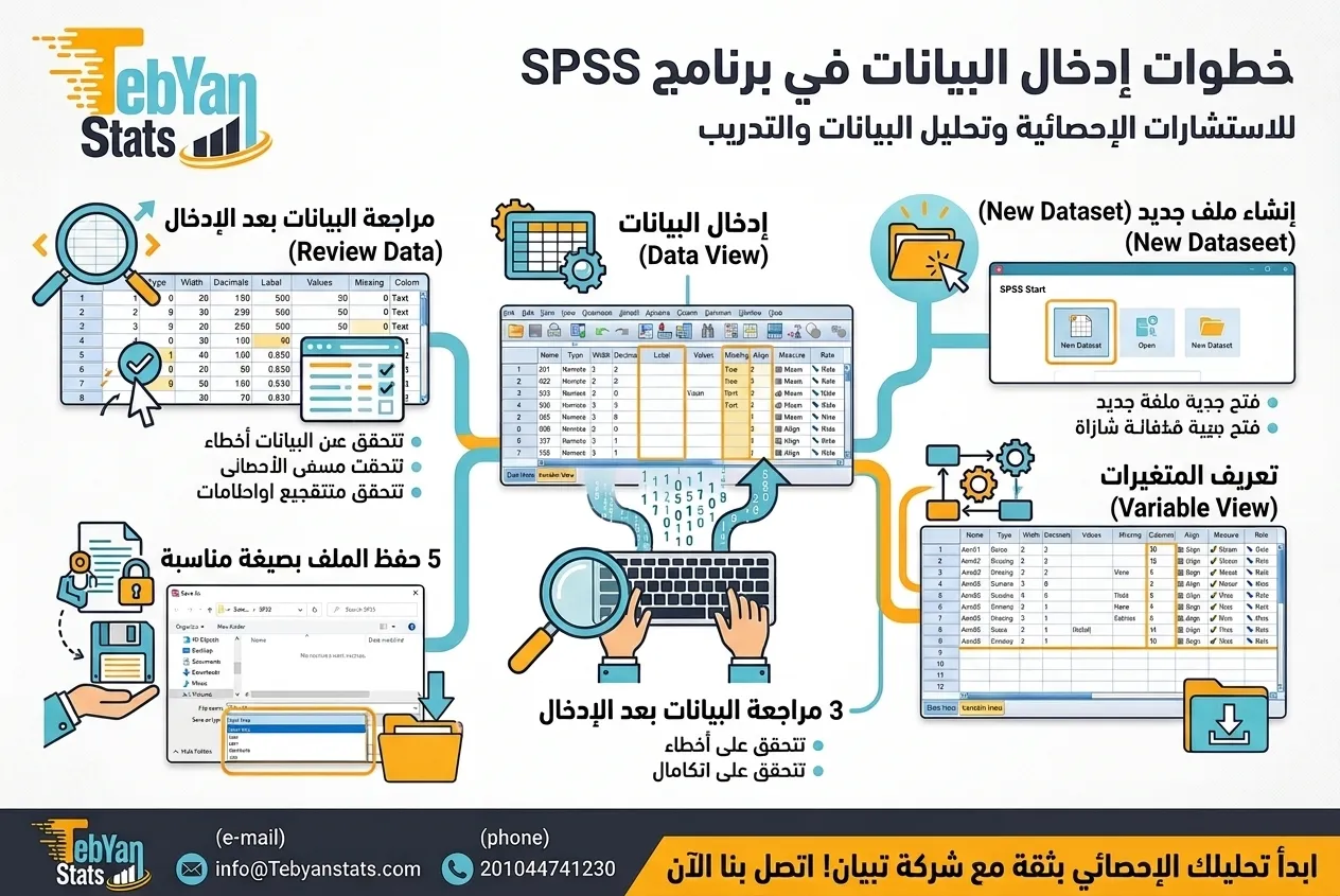 هل يجب أن أتعلم Spss للماجستير؟