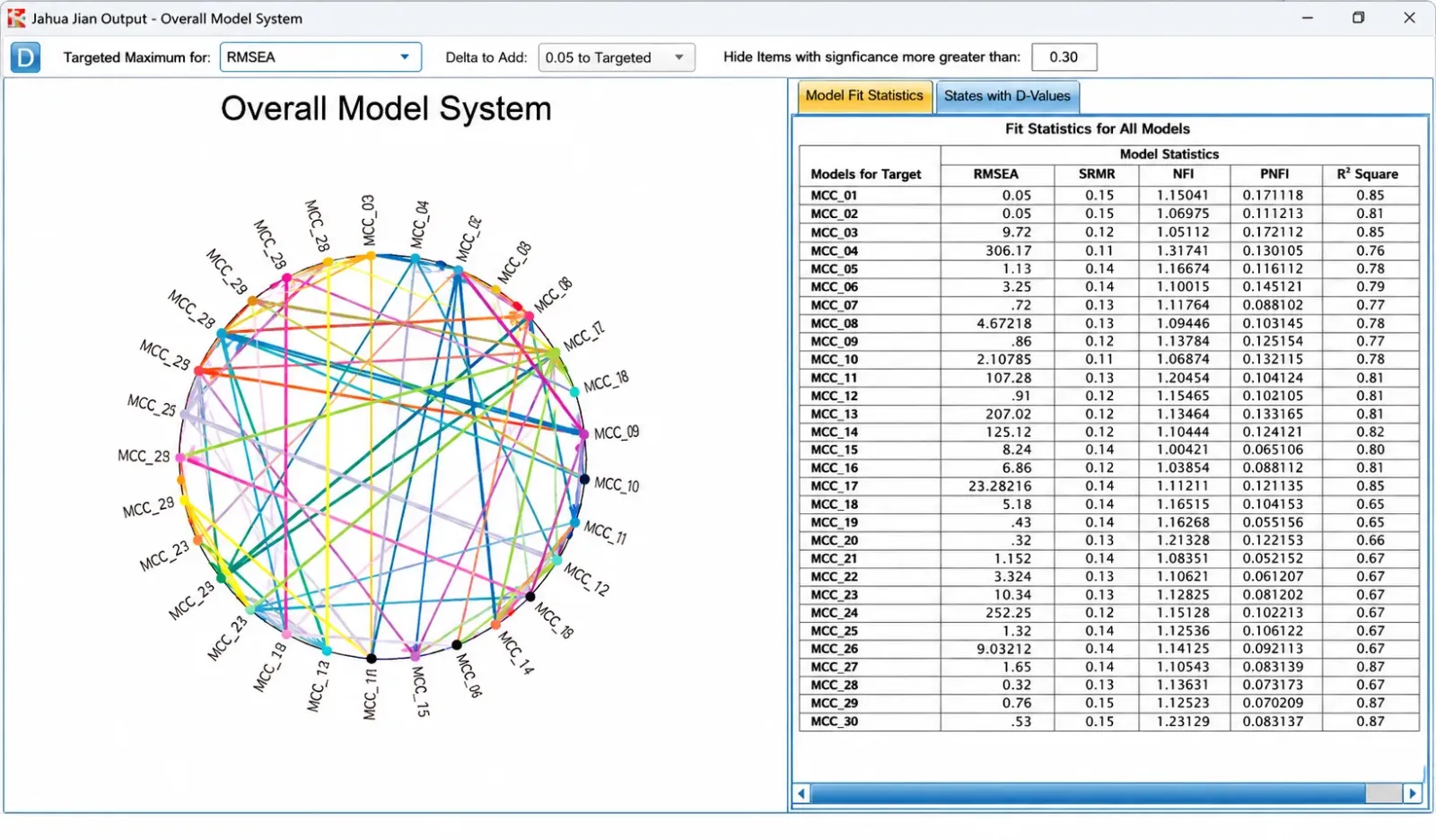استخدام برنامج SPSS