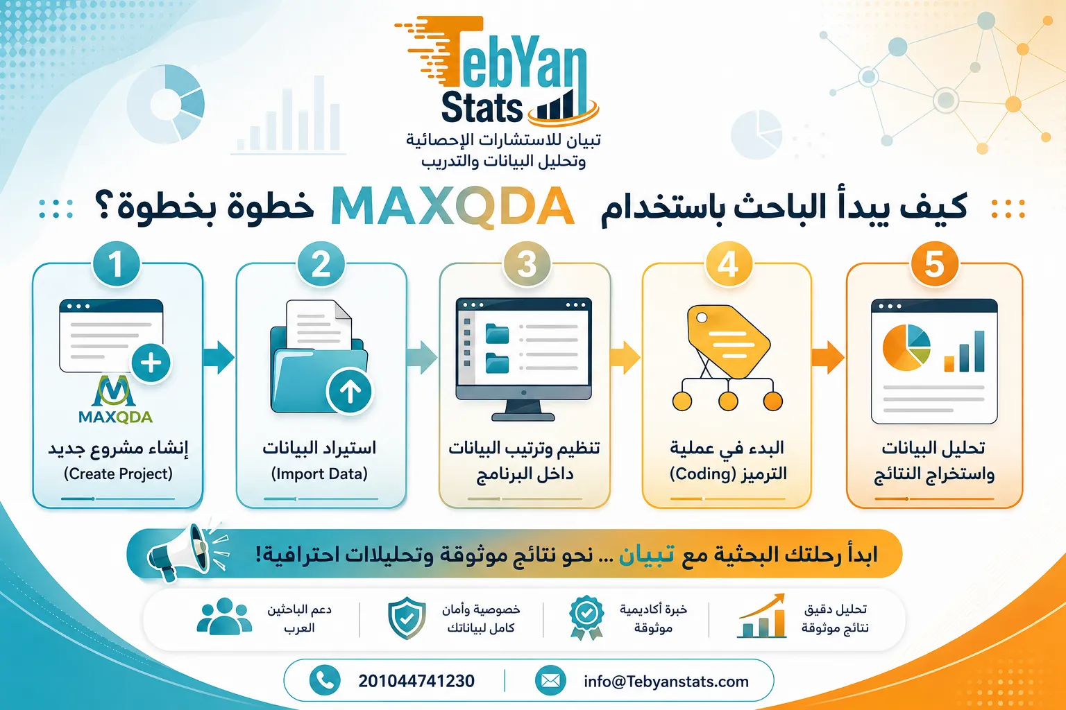شرح برنامج MAXQDA
