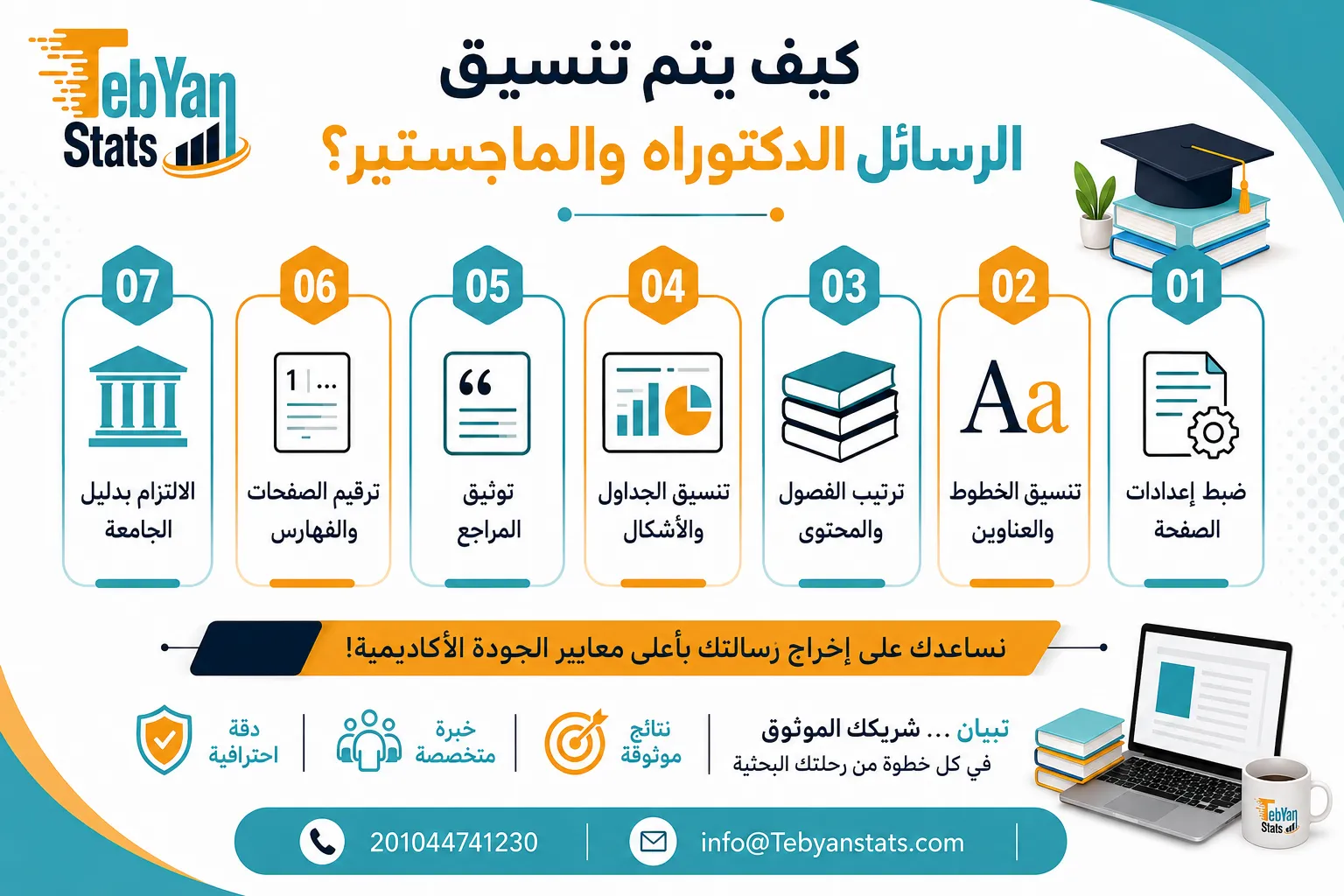 تنسيق رسالة الماجستير والدكتوراه