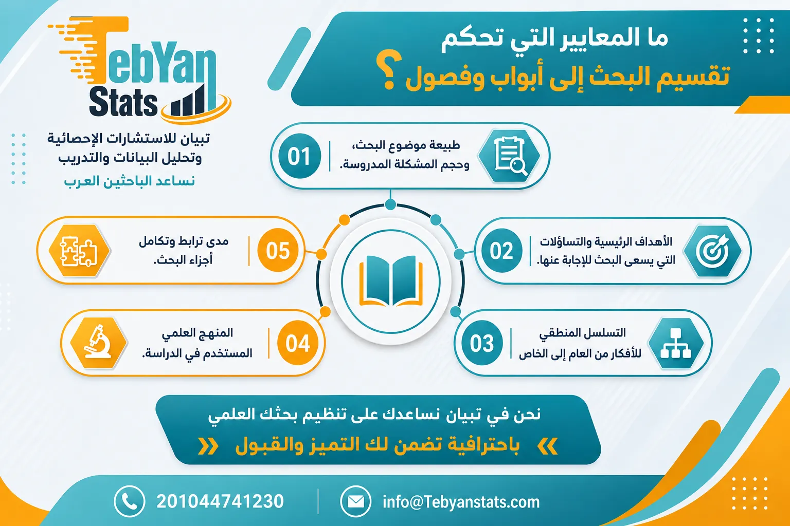 الابواب والفصول في البحث