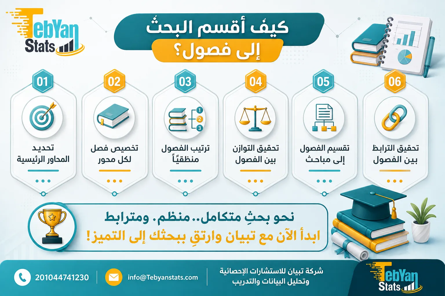 طريقة تقسيم البحث إلى فصول ومباحث
