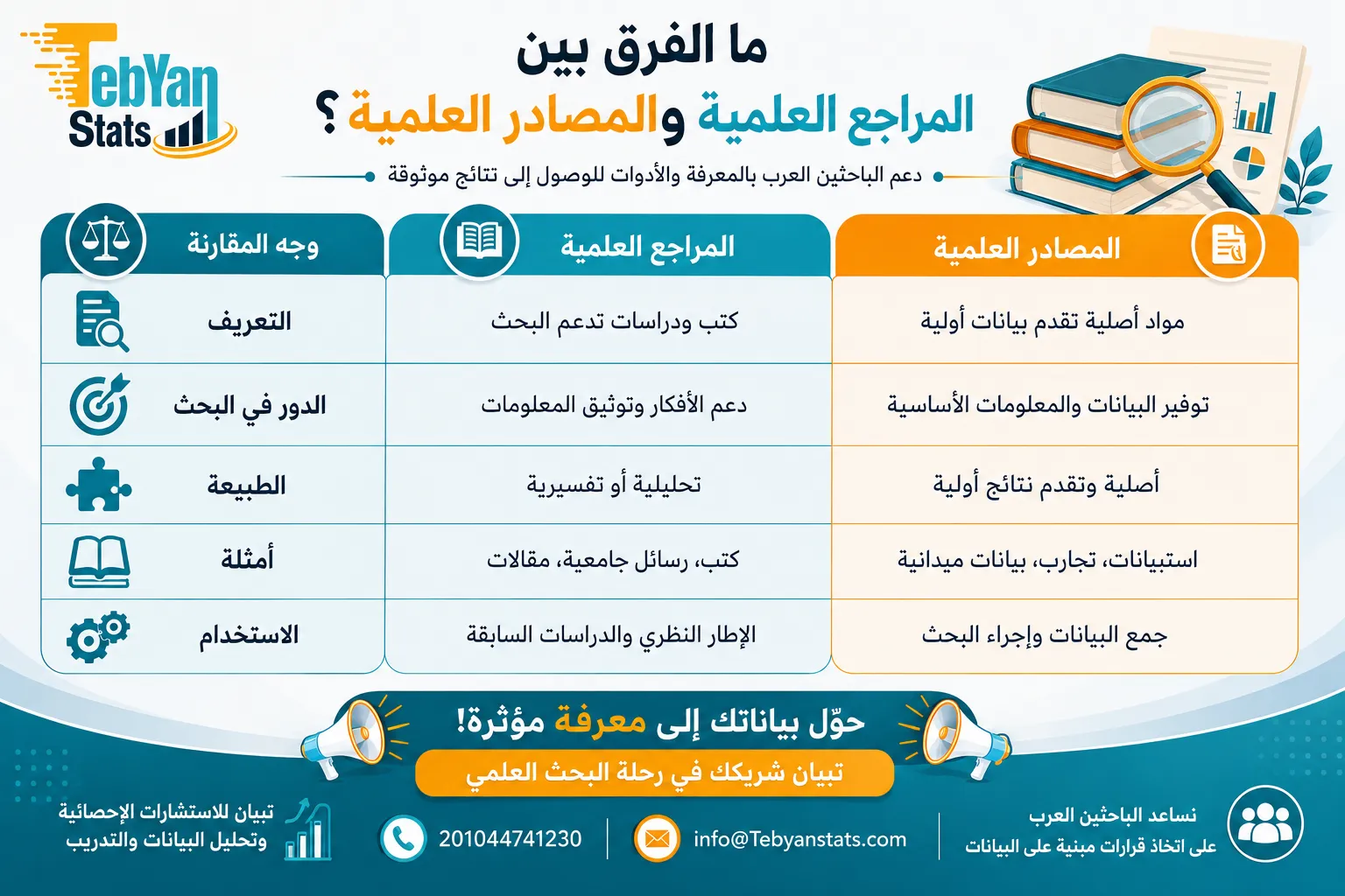 تعريف المراجع العلمية