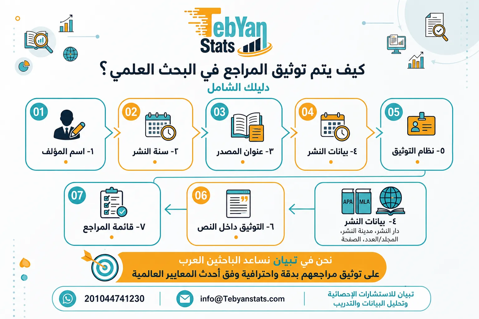 المراجع في البحوث