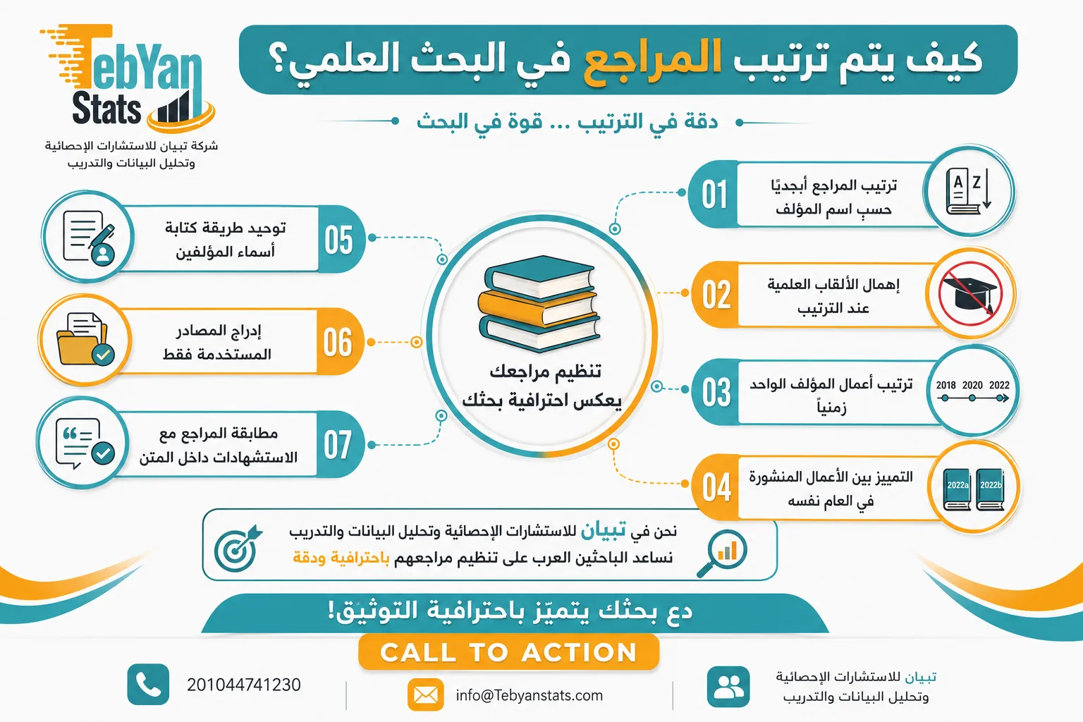 ترتيب المراجع في البحث