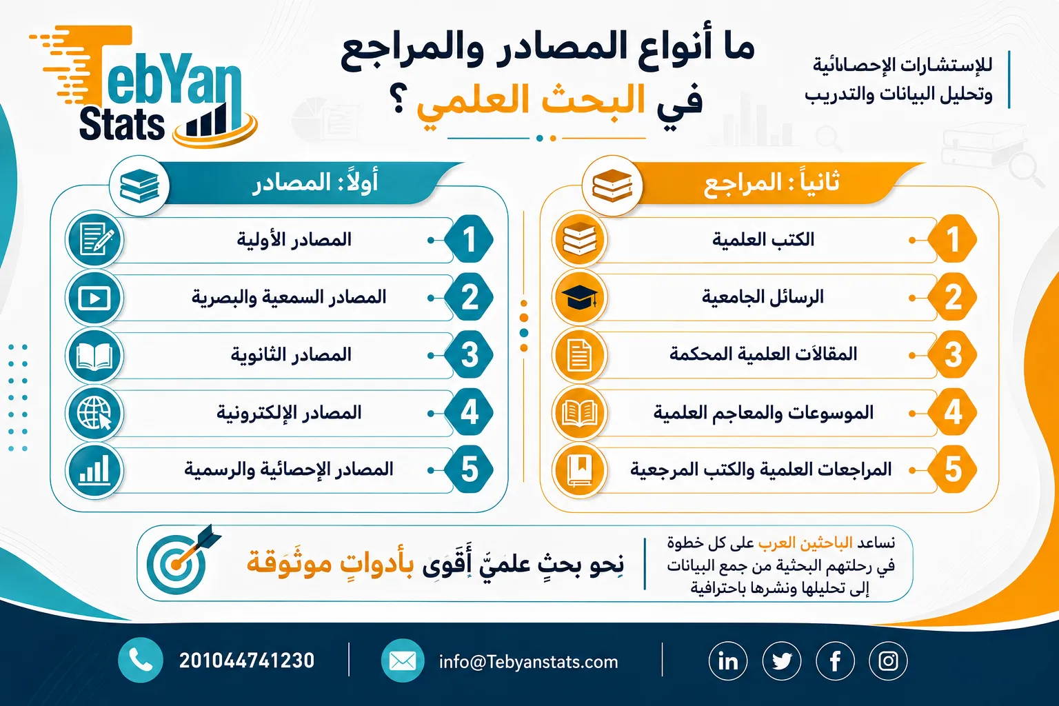 ما الفرق بين المرجع والمصدر؟