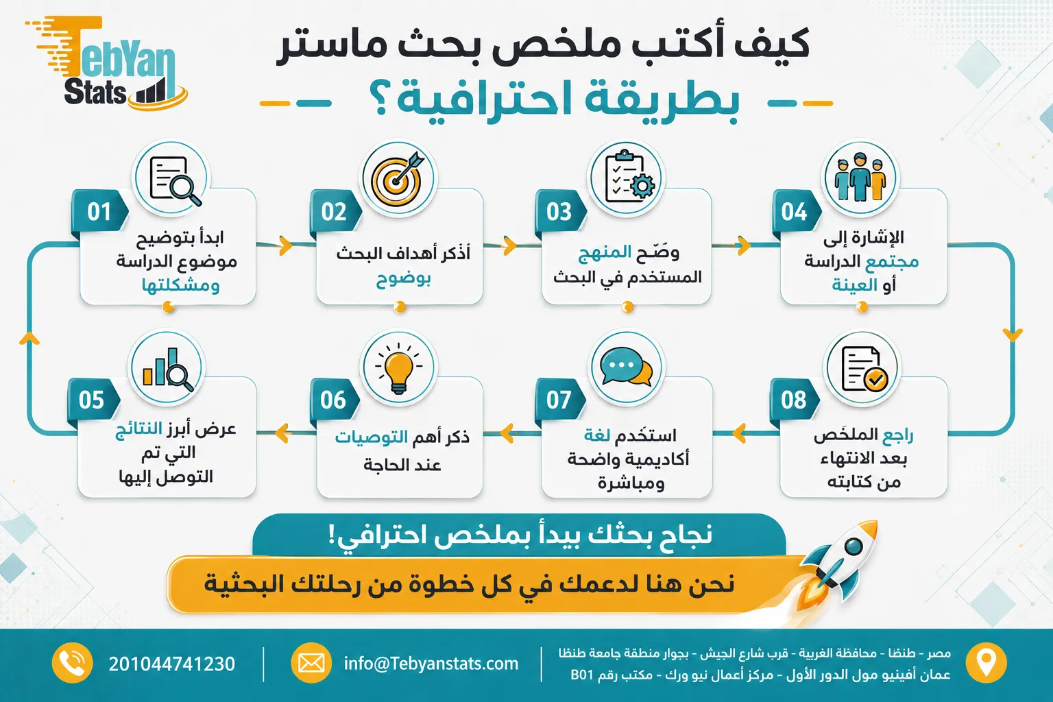 نموذج ملخص بحث ماستر