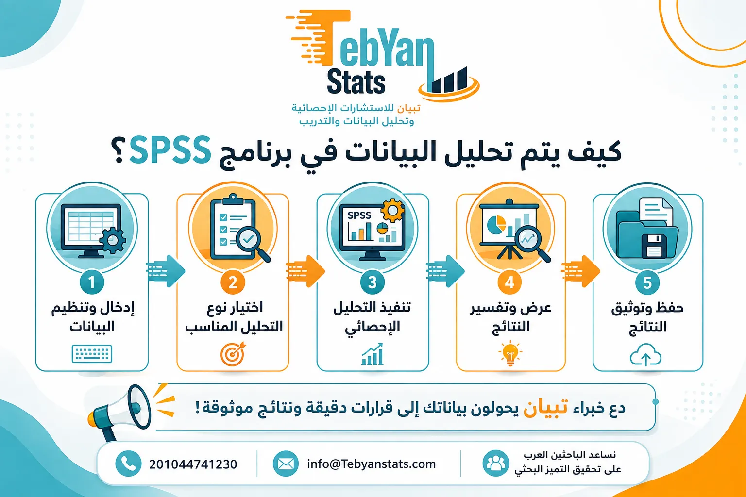 أسئلة عن برنامج SPSS