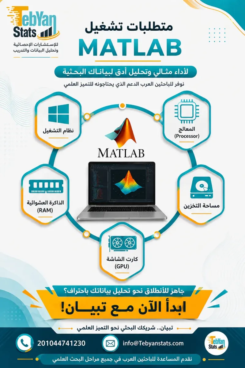 شرح برنامج MATLAB