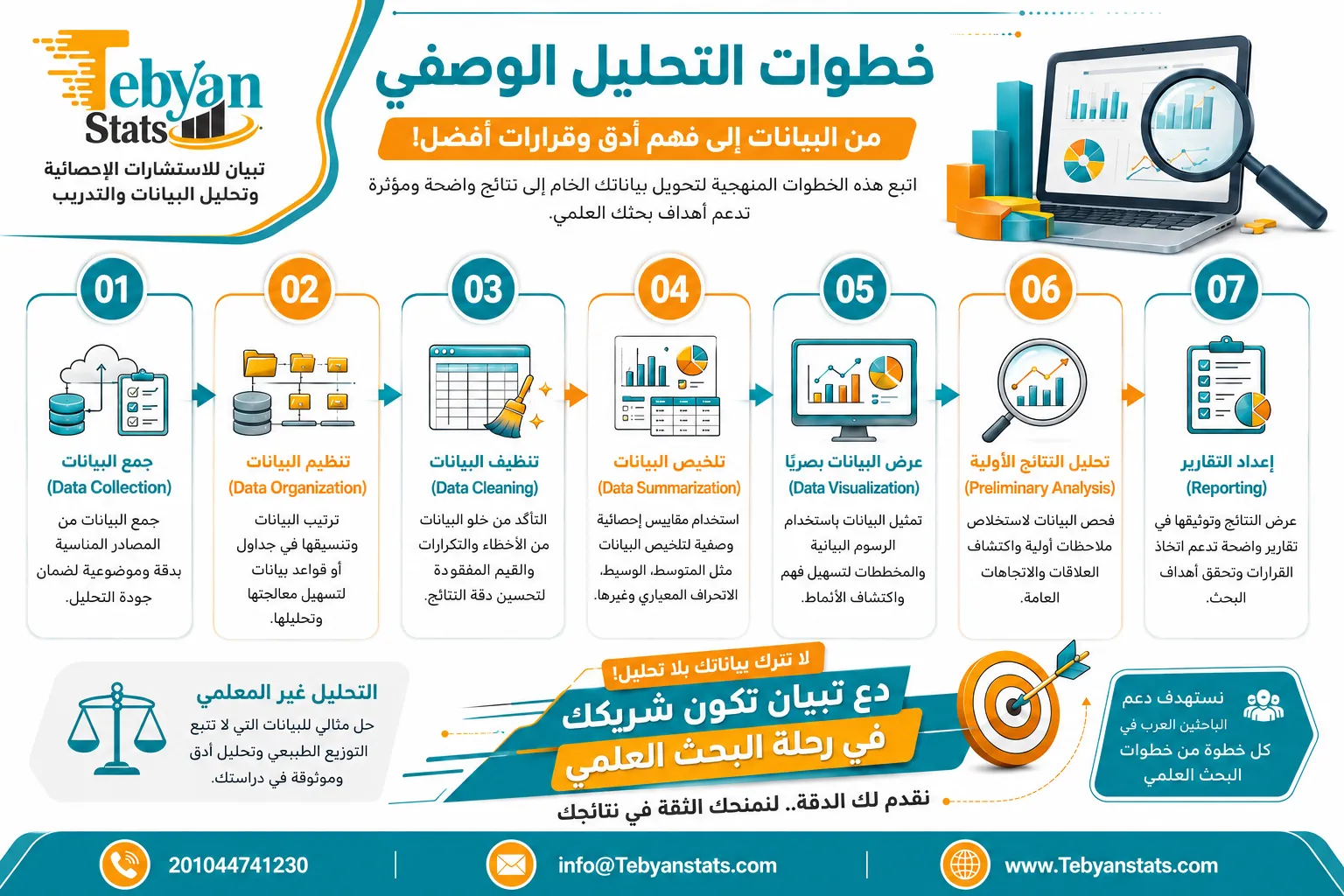 التحليل الإحصائي الوصفي