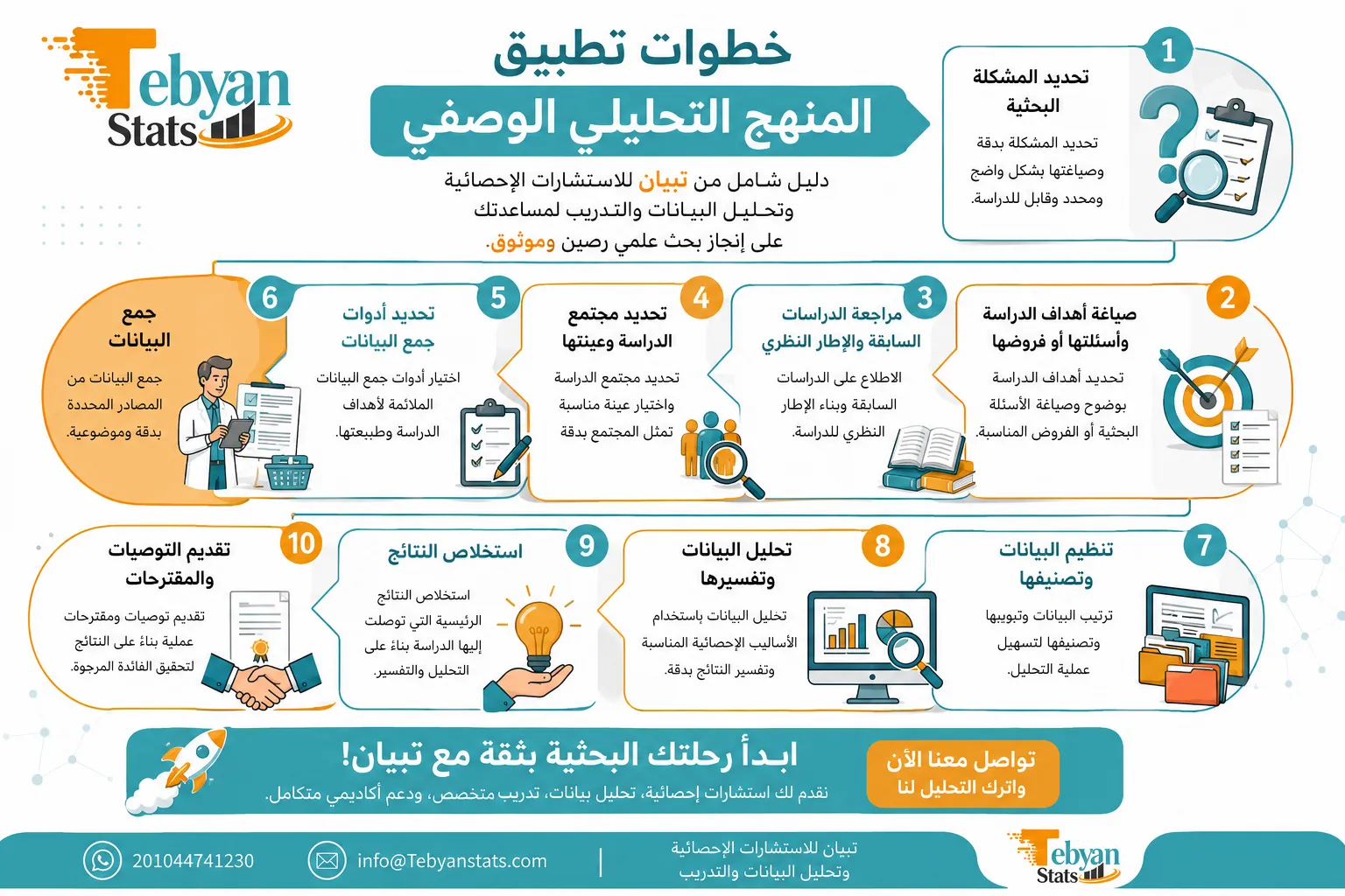 المنهج التحليلي الوصفي