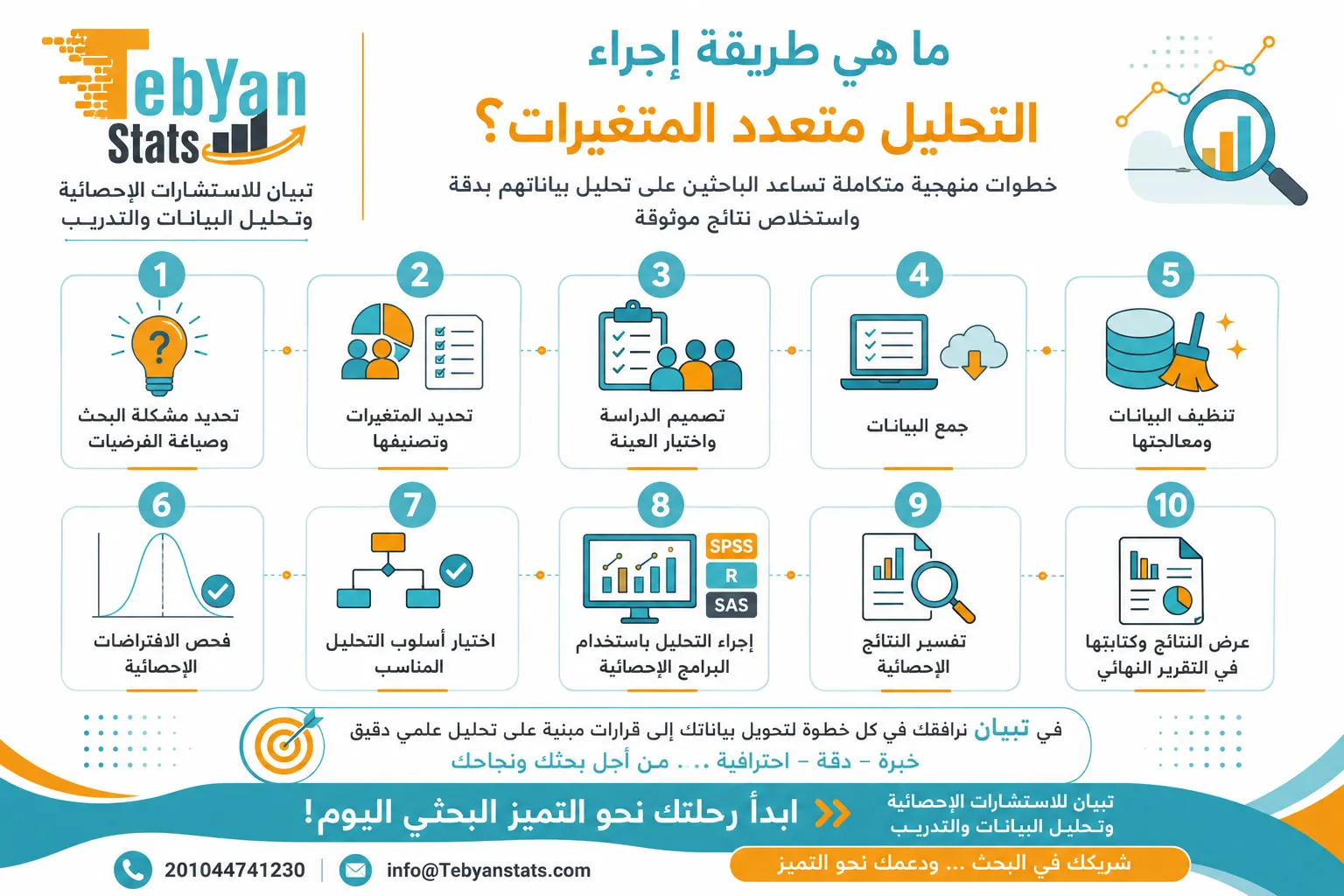 التحليل الإحصائي للمتغيرات المتعددة PDF