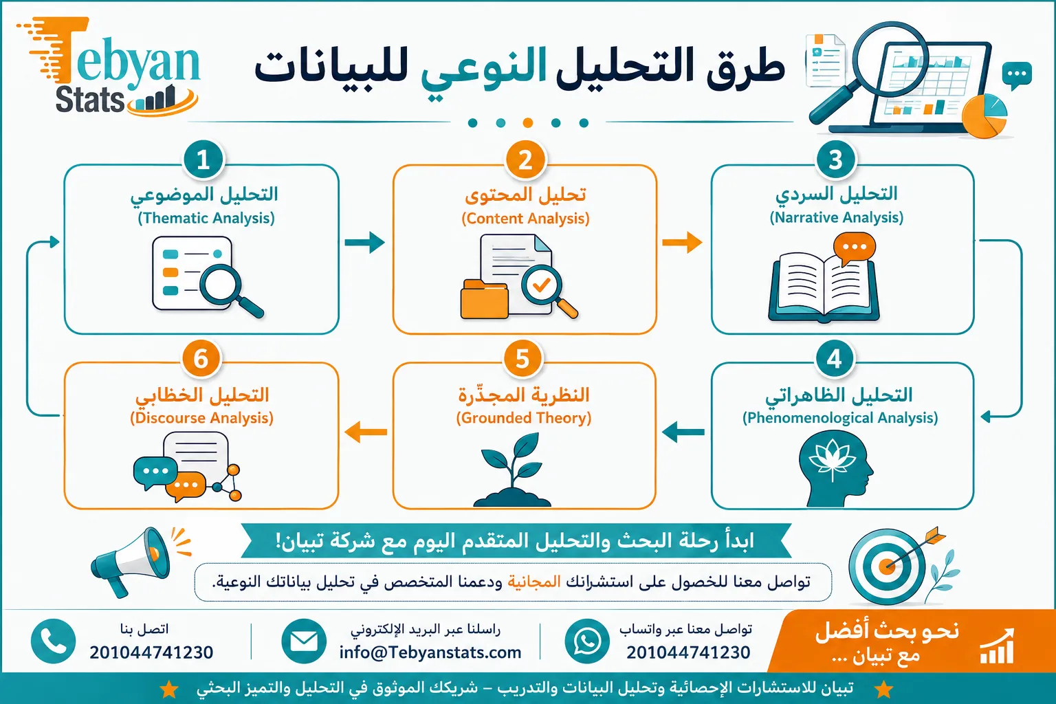 التحليل النوعي للبيانات