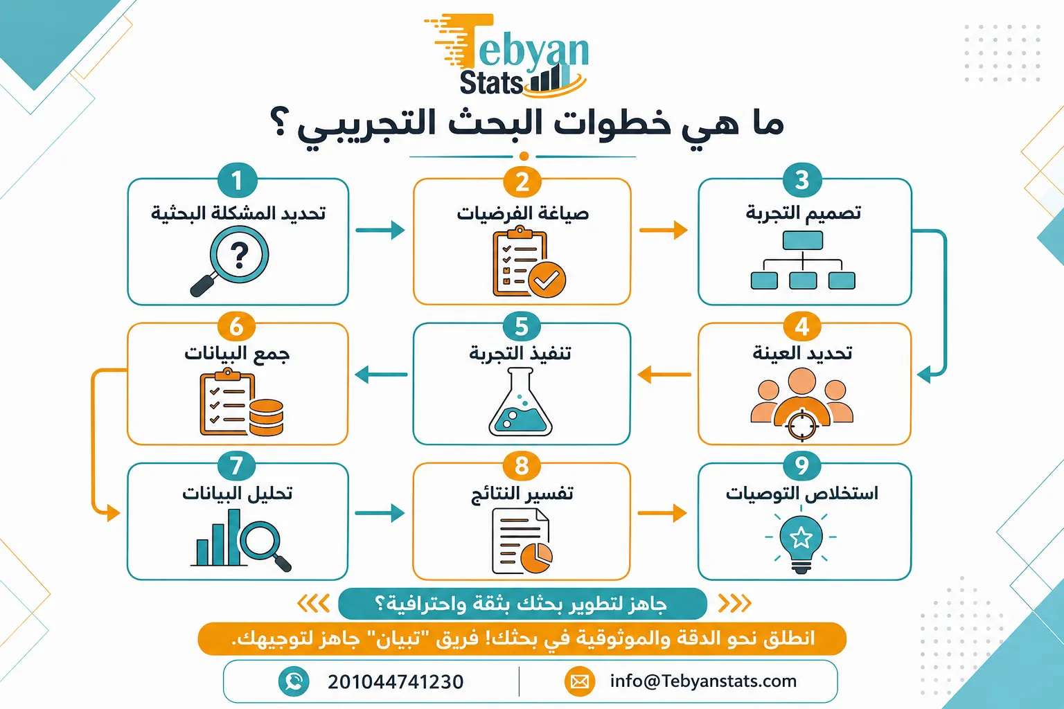 خطوات البحث التجريبي