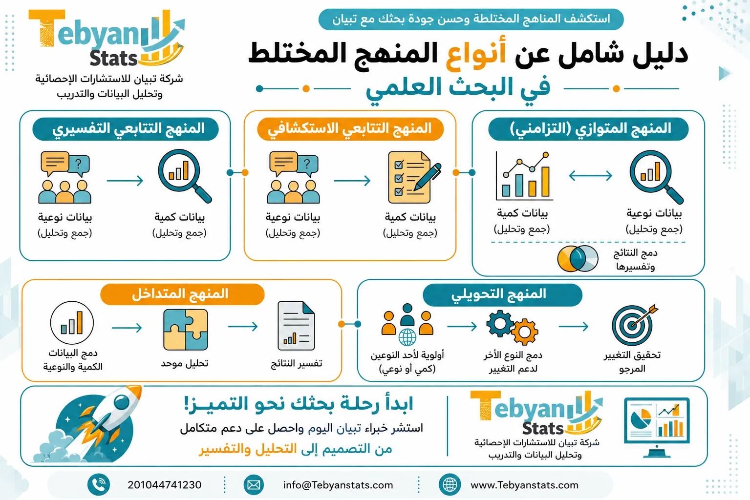 المنهج المختلط في البحث العلمي