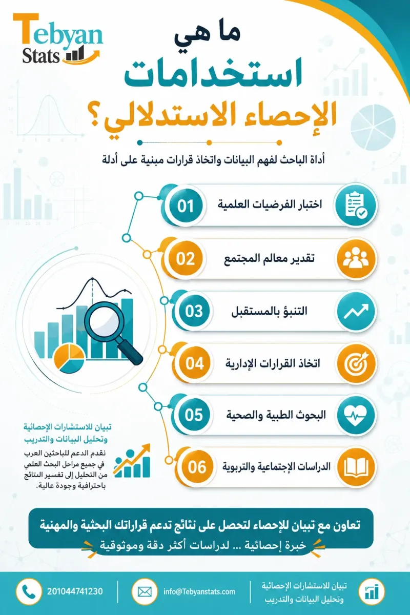 استخدامات الإحصاء الاستدلالي
