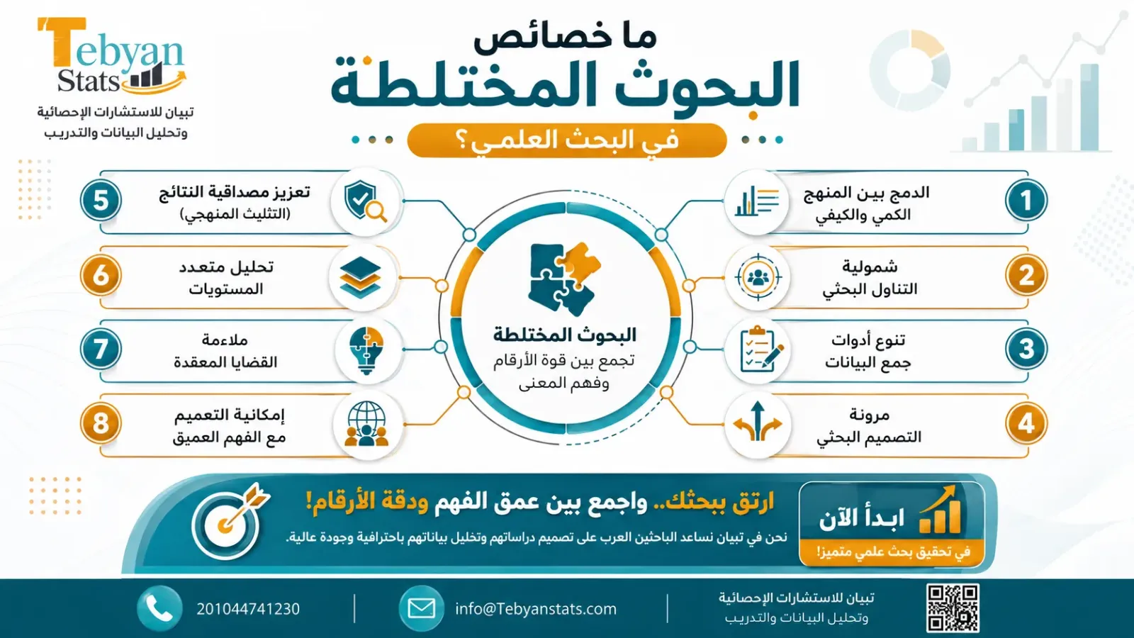 خصائص البحوث المختلطة