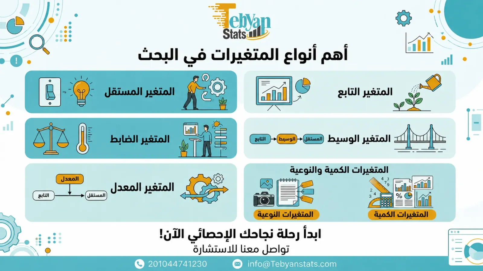 أنواع المتغيرات في البحث العلمي