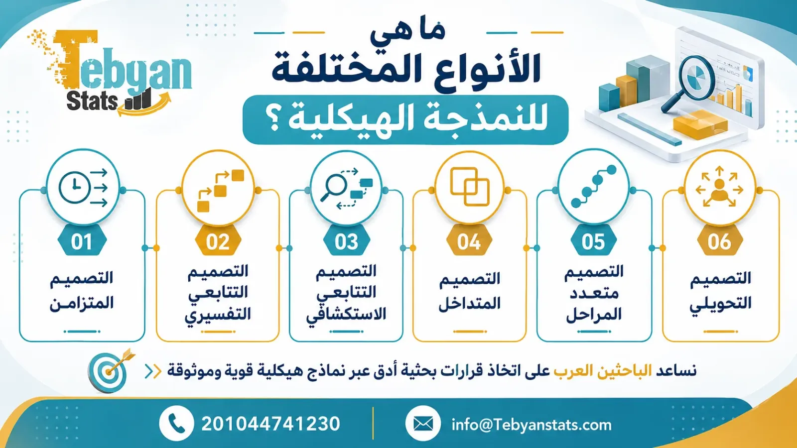 البحوث المختلطة في العلوم الاجتماعية والتربوية