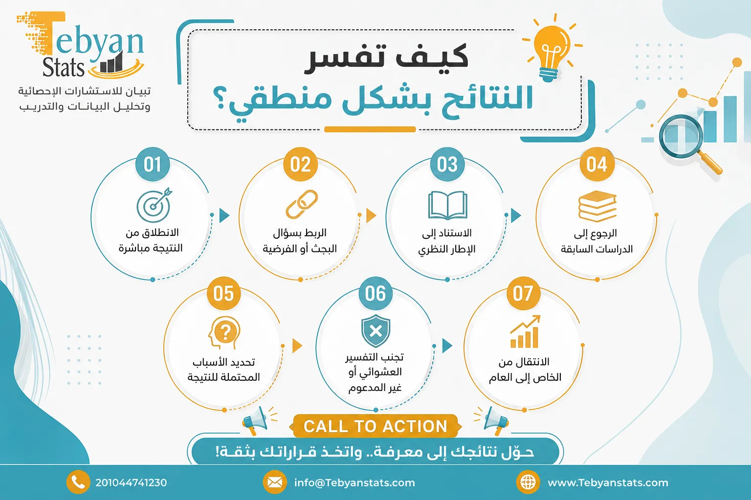 كيفية مناقشة النتائج في البحث