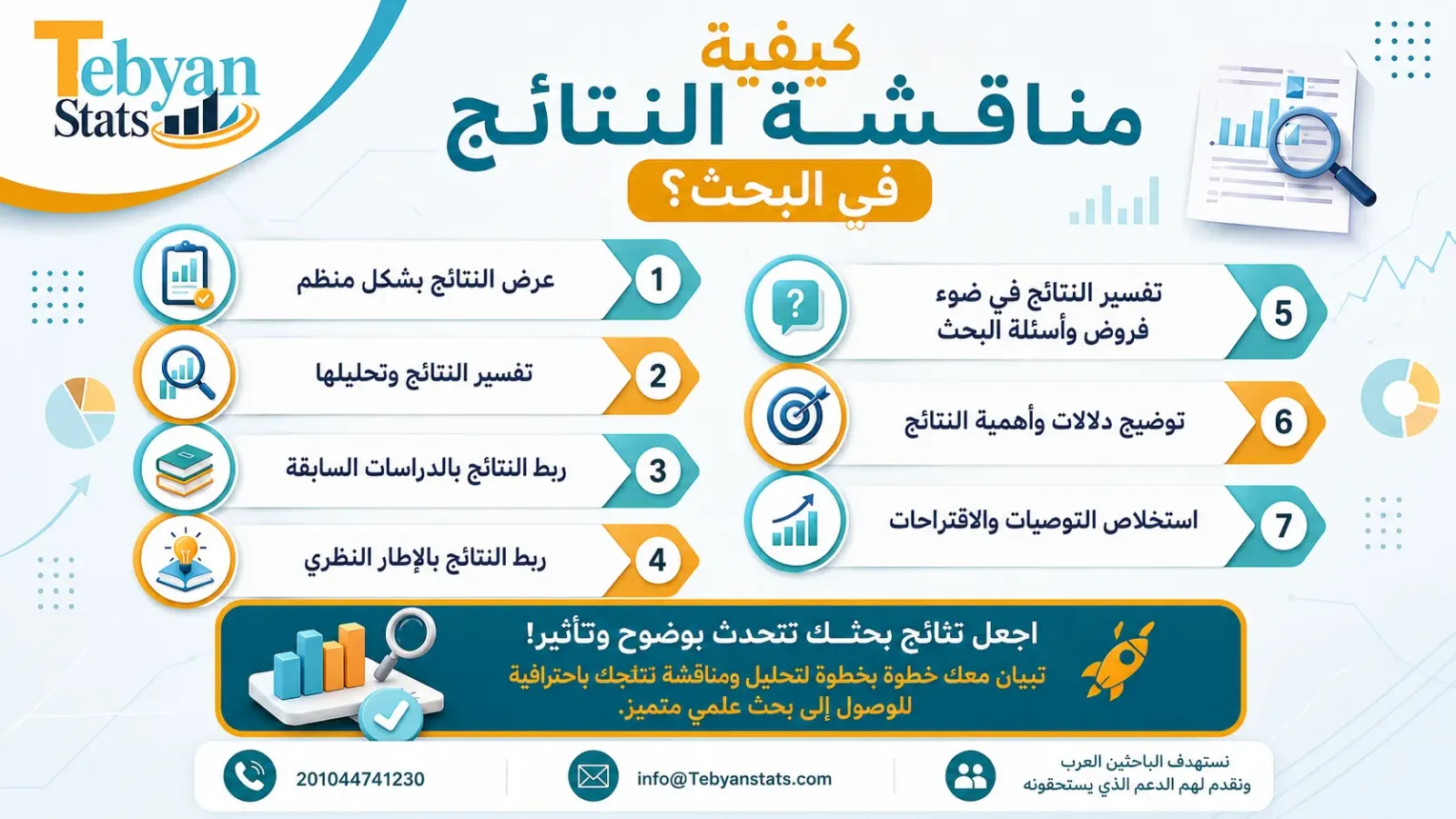 مناقشة النتائج في البحث