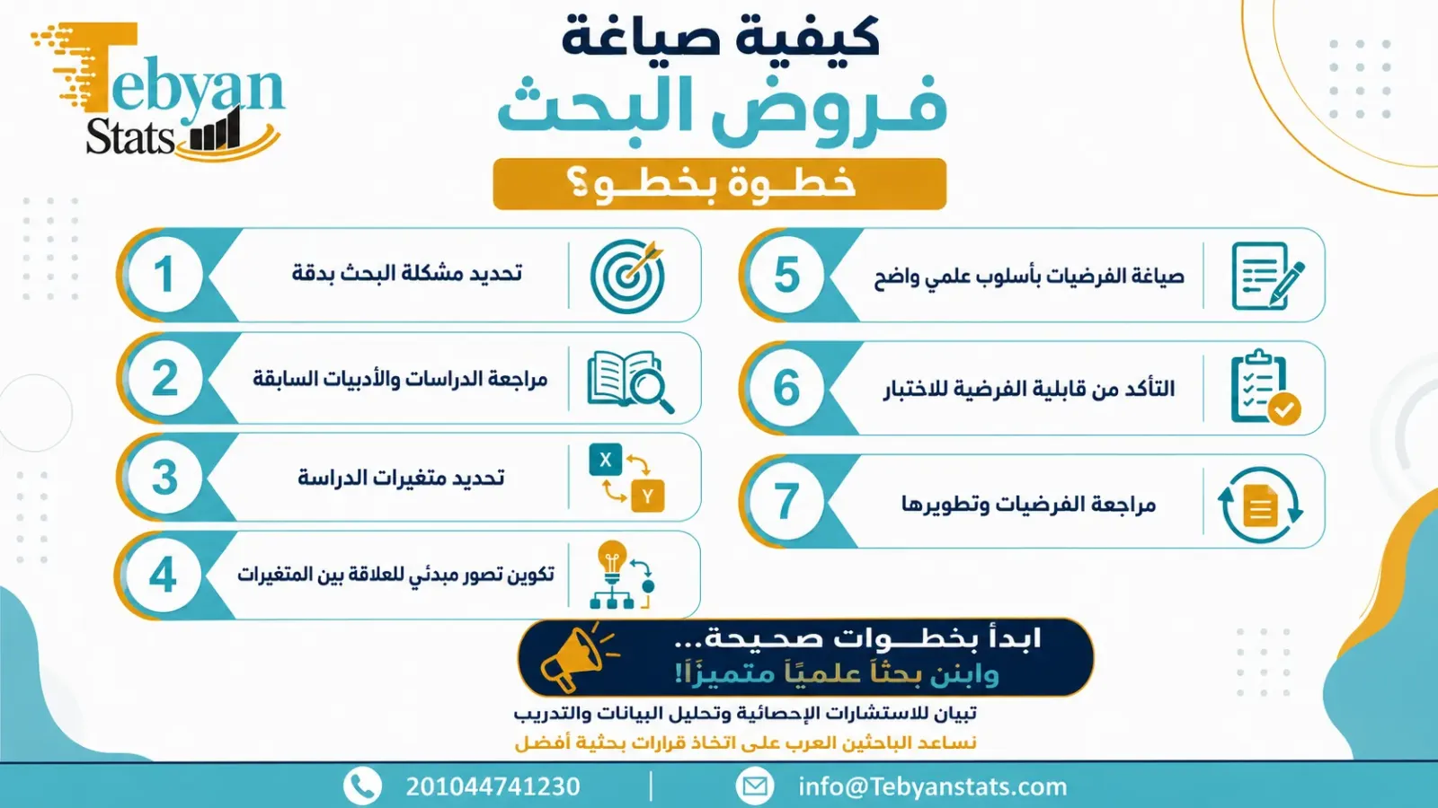 كيفية صياغة فروض البحث
