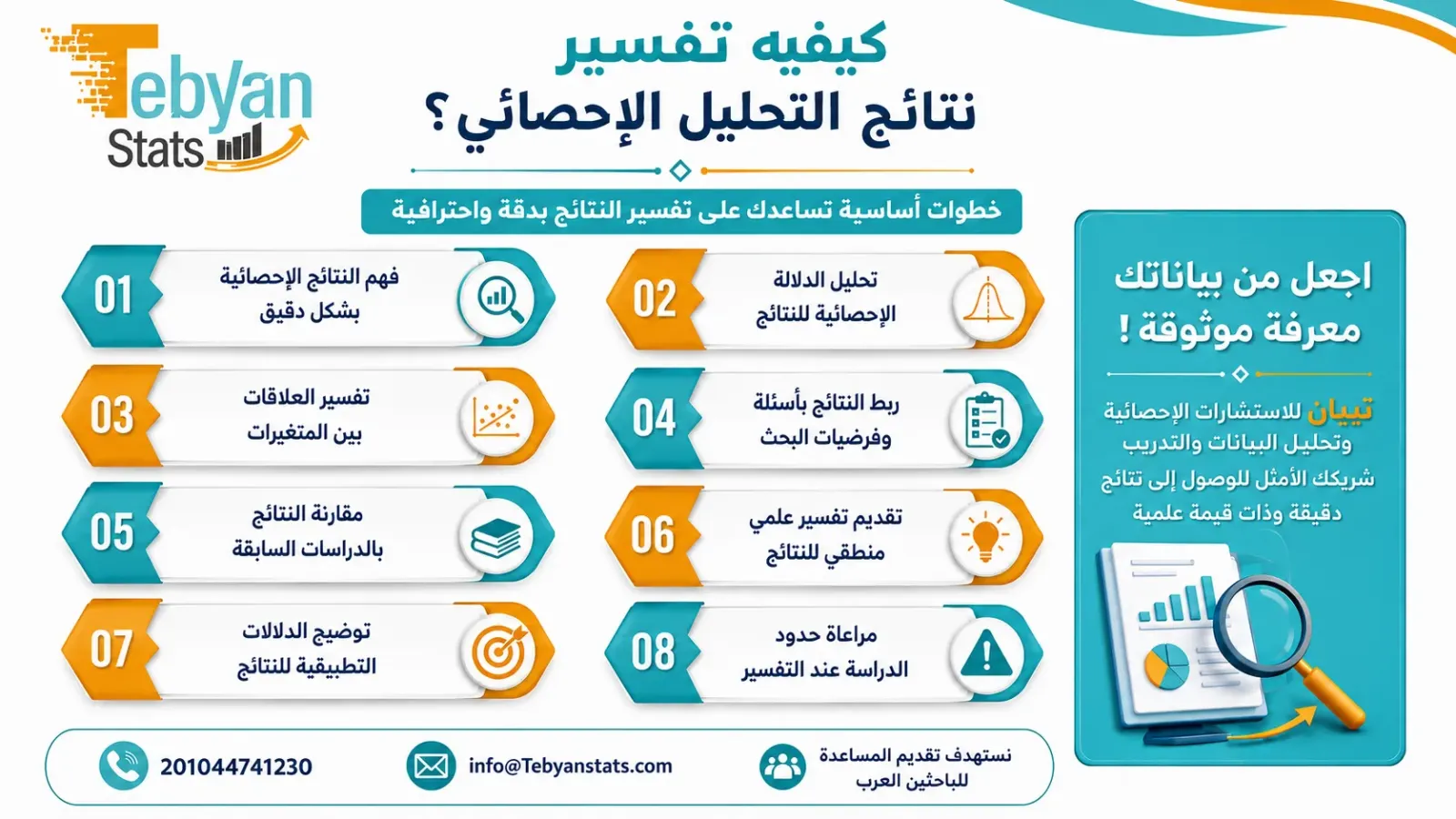 التحليل الاحصائي للنتائج