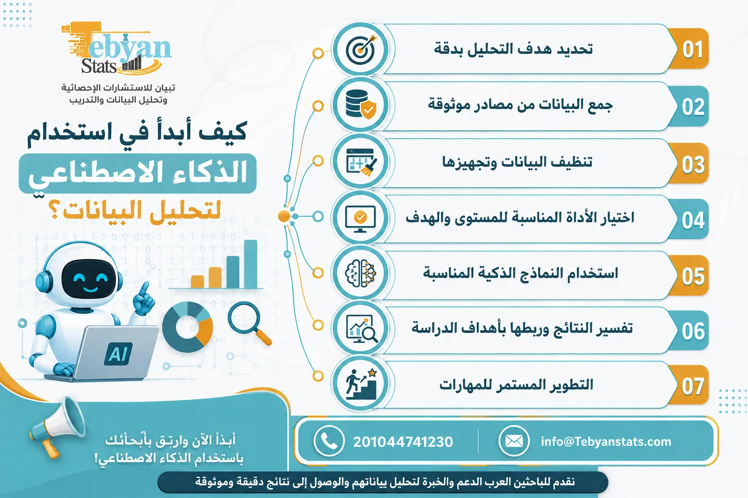 استخدام الذكاء الاصطناعي في التحليل الإحصائي