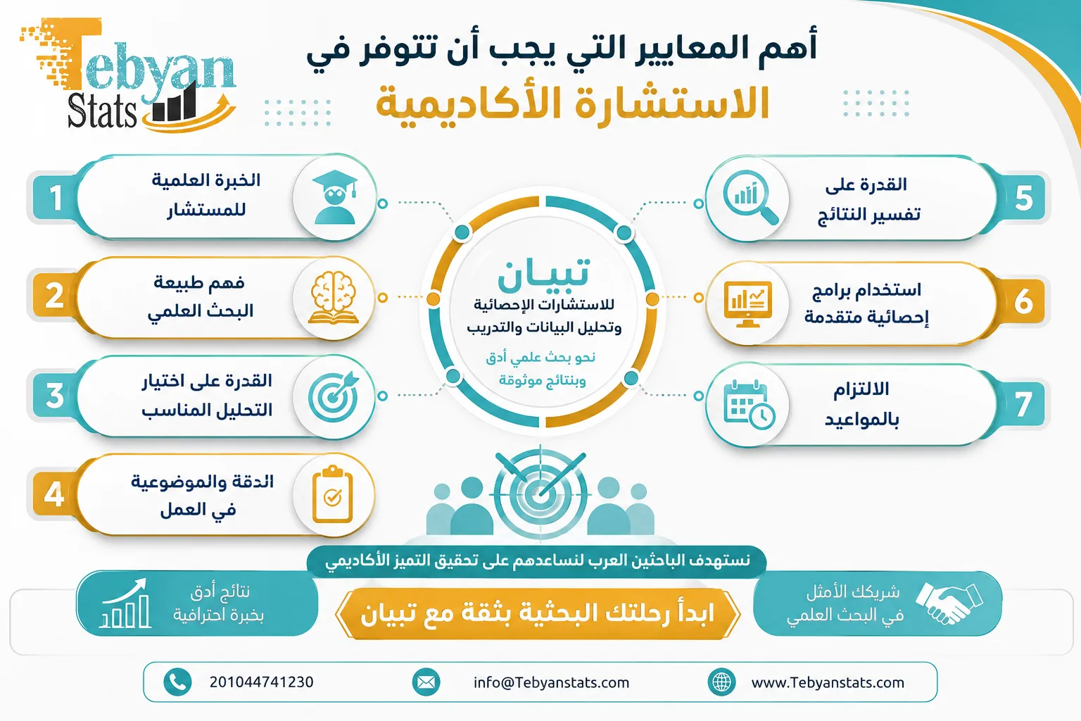 استشارة تحليل إحصائي أكاديمي