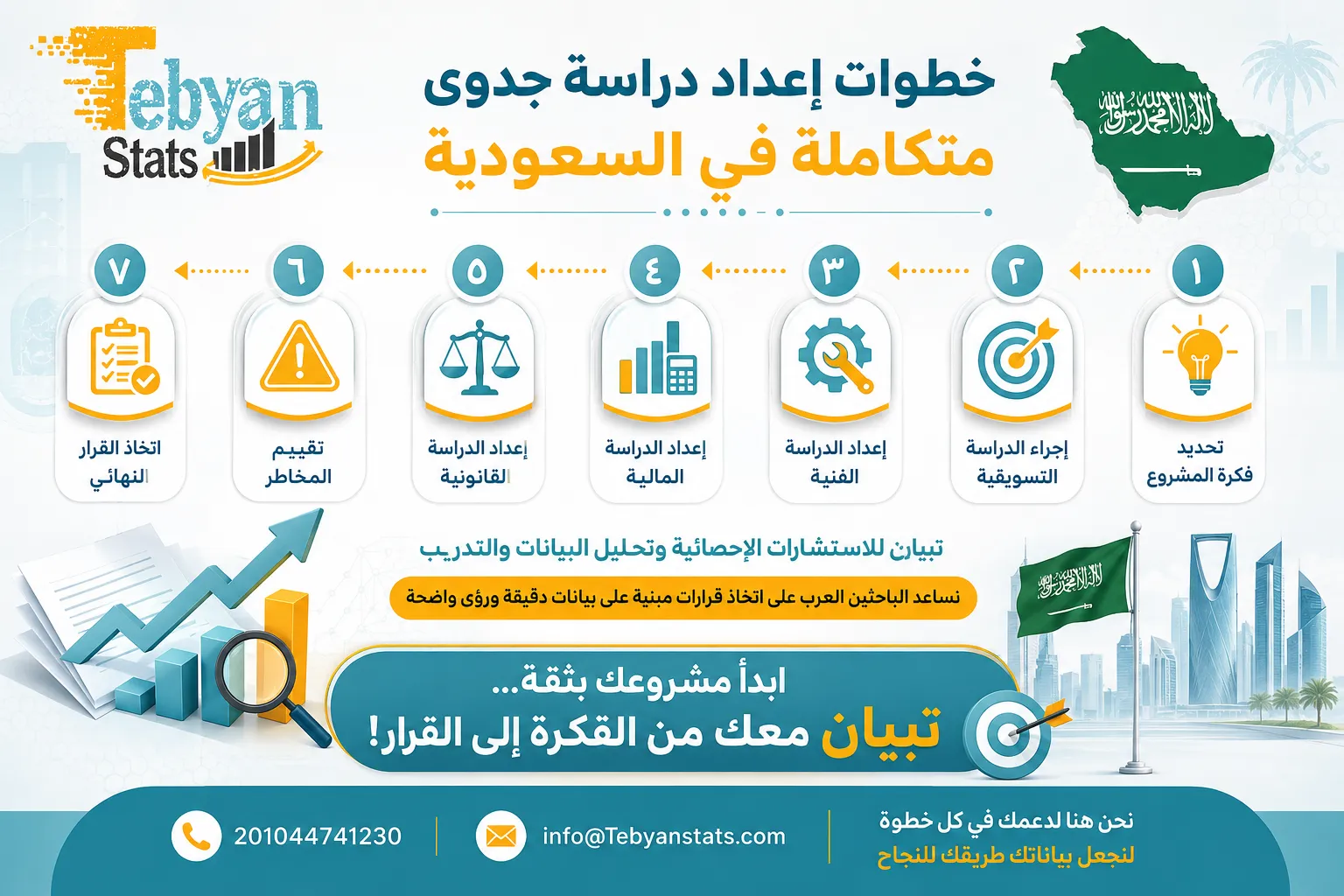 تحليل إحصائي لرسائل الماجستير في السعودية