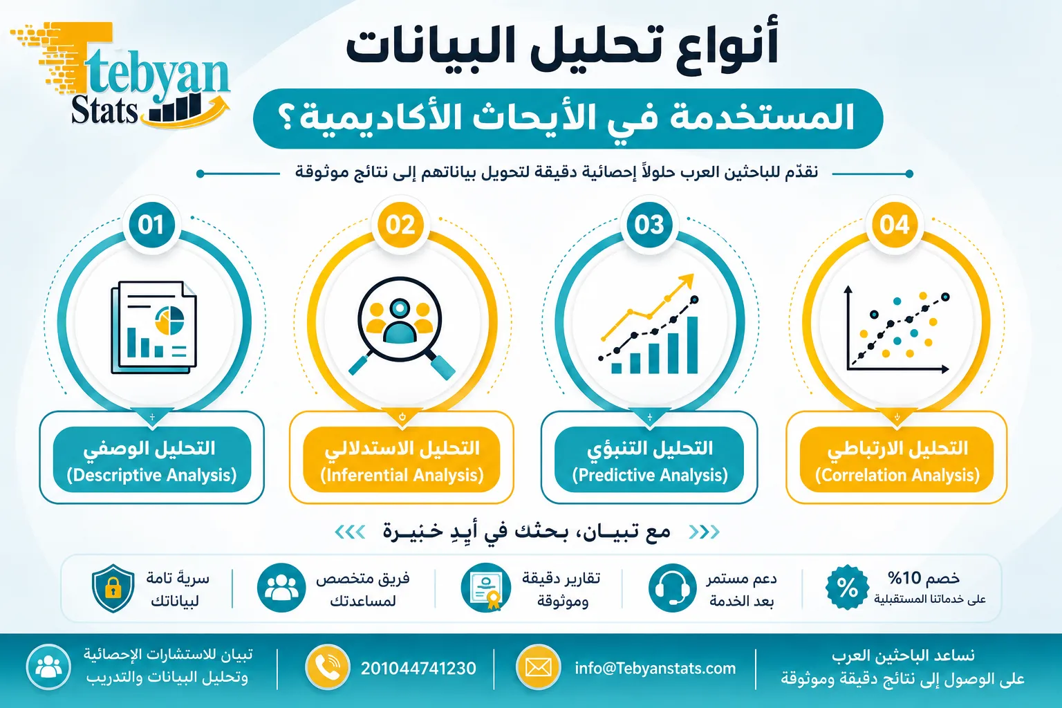 تحليل البيانات الأكاديمية في الإمارات