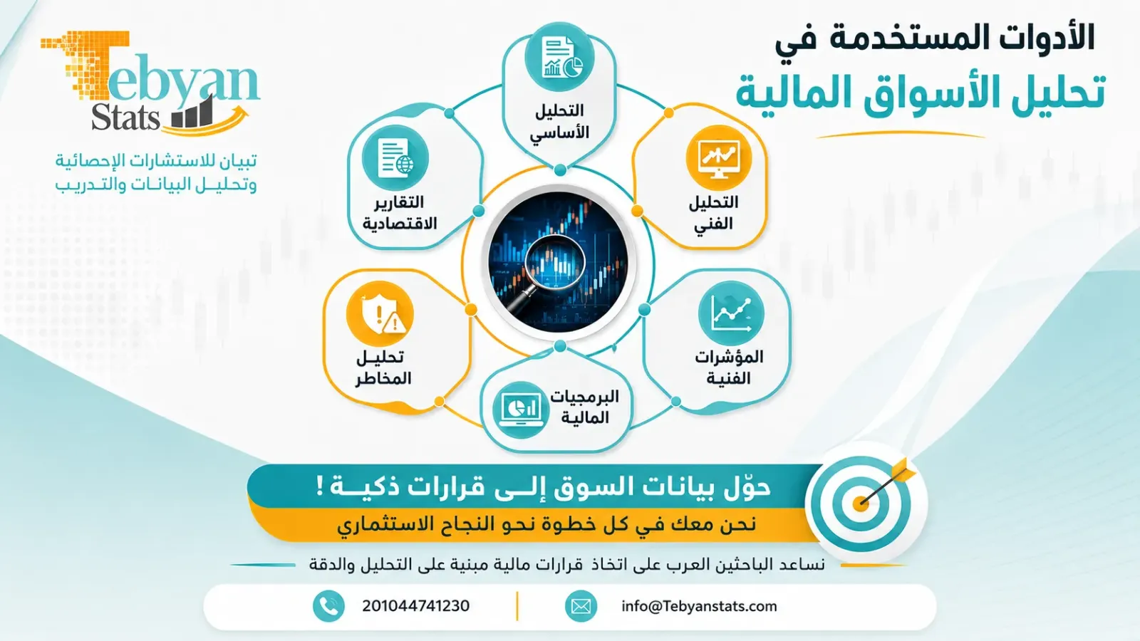 تحليل الأسواق المالية في عمان