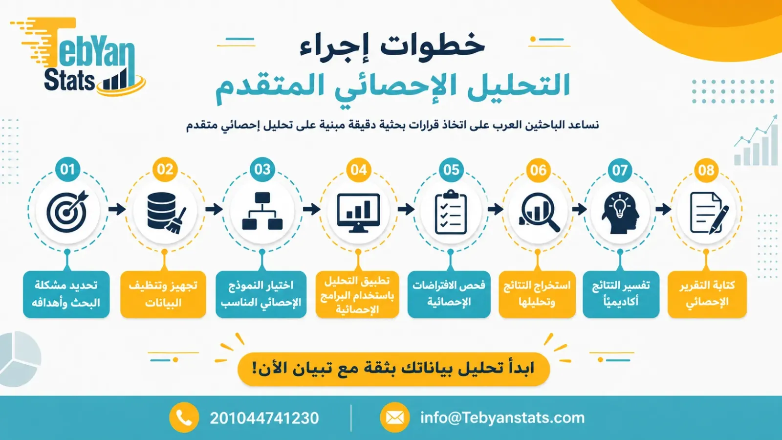 خدمات التحليل الإحصائي المتقدم