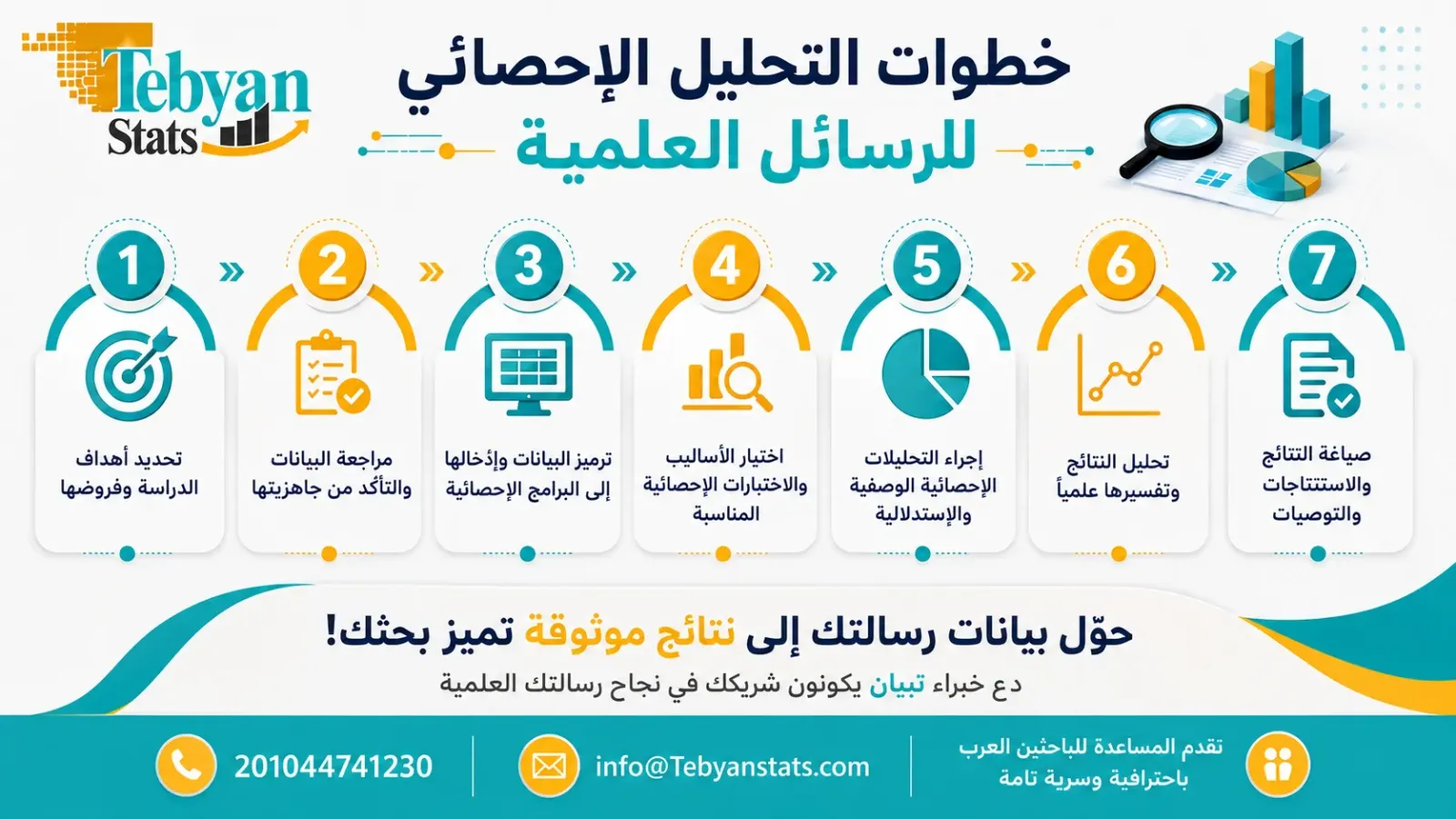 خدمات التحليل الإحصائي للرسائل العلمية