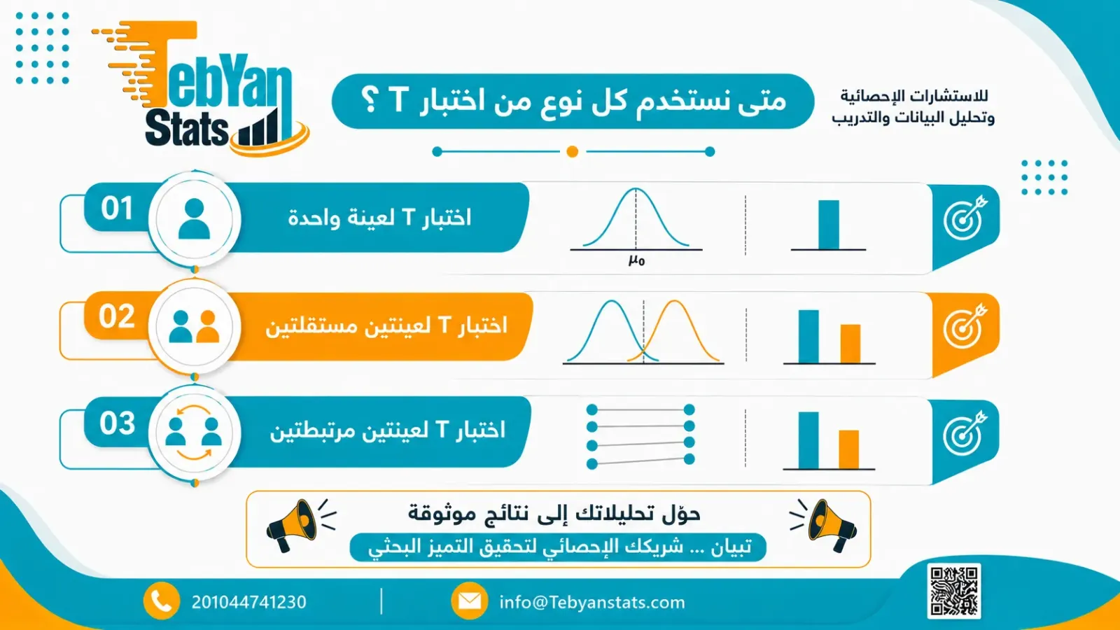 اختبار t في برنامج SPSS