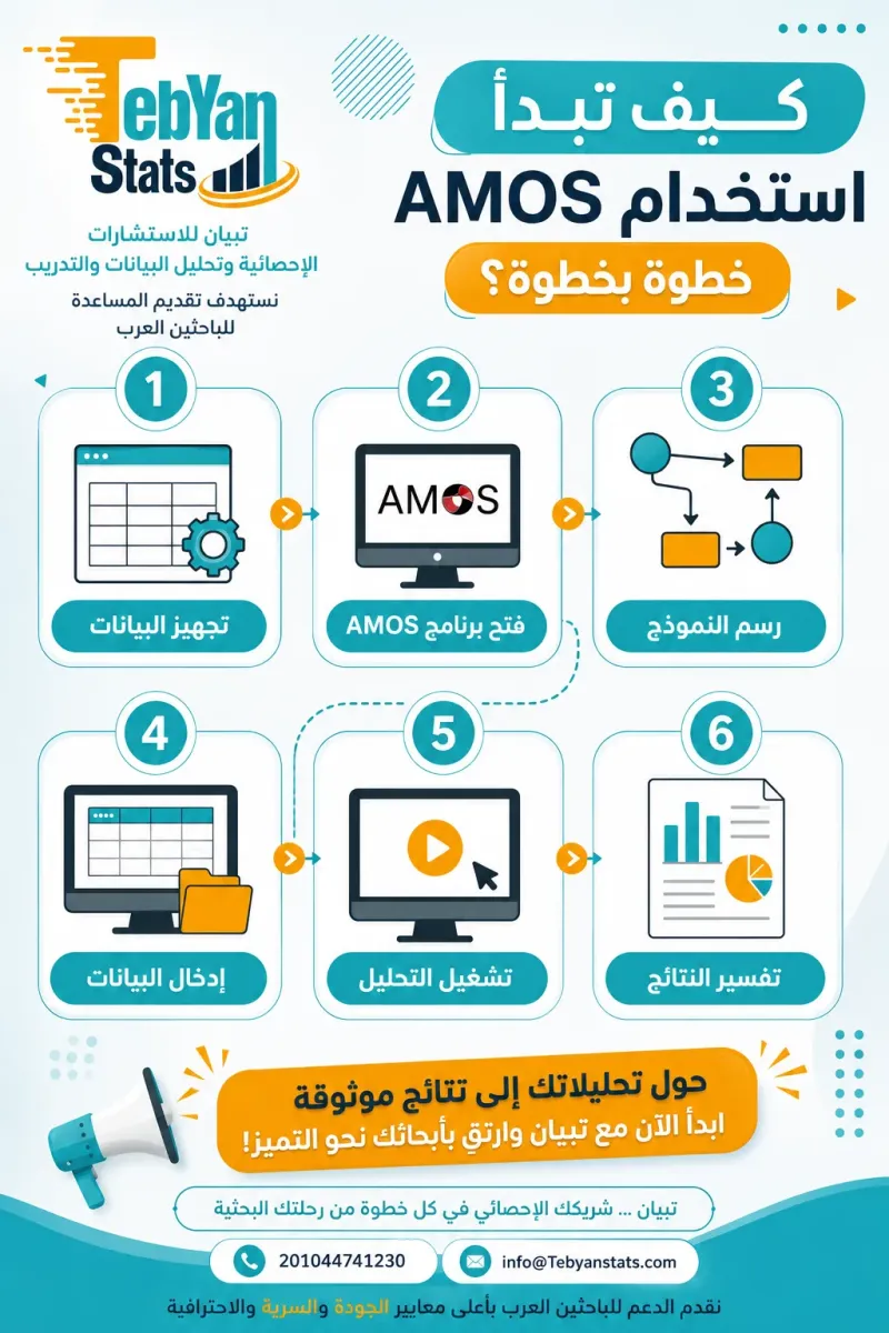 برنامج AMOS الإحصائي