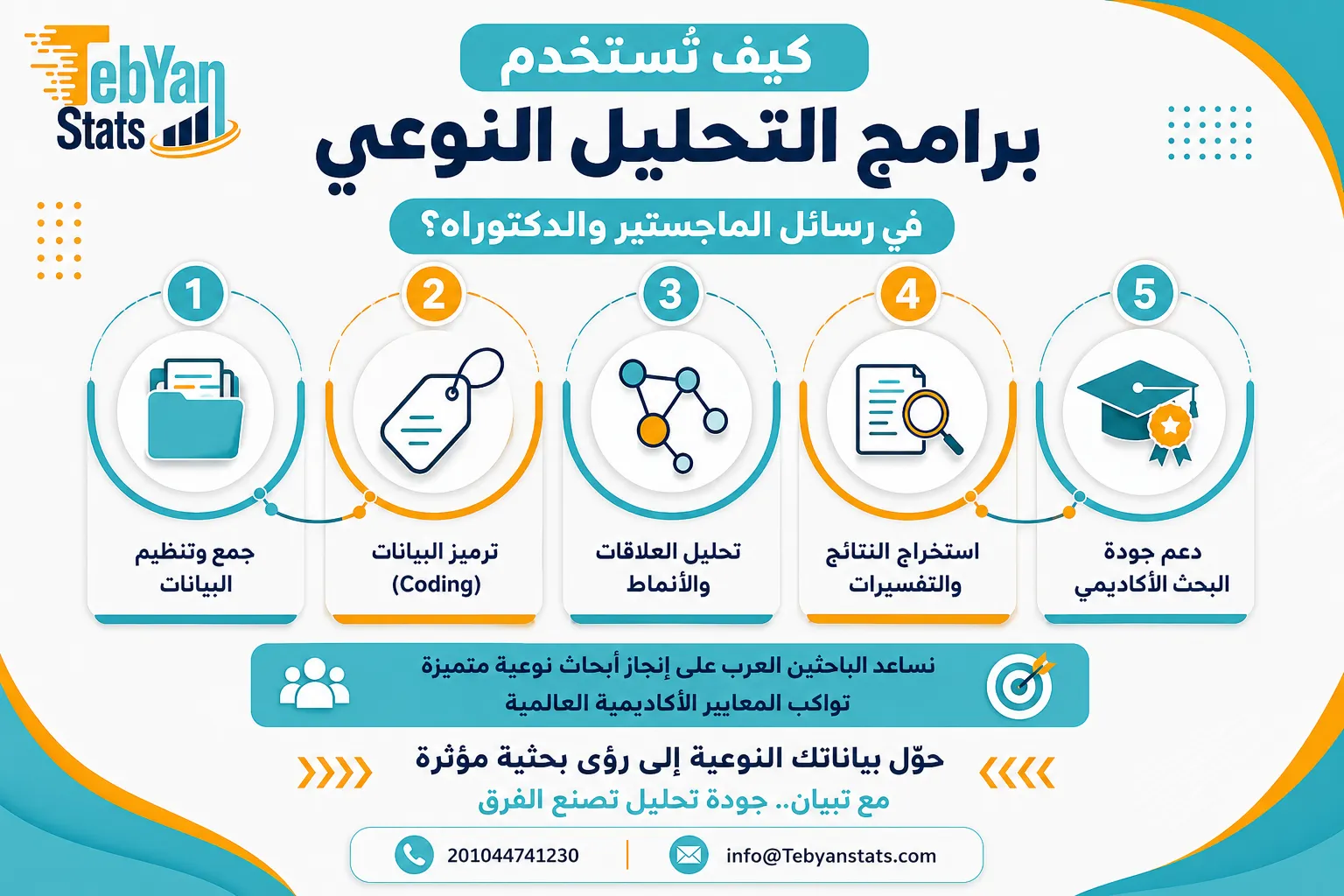 برنامج تحليل البيانات النوعية