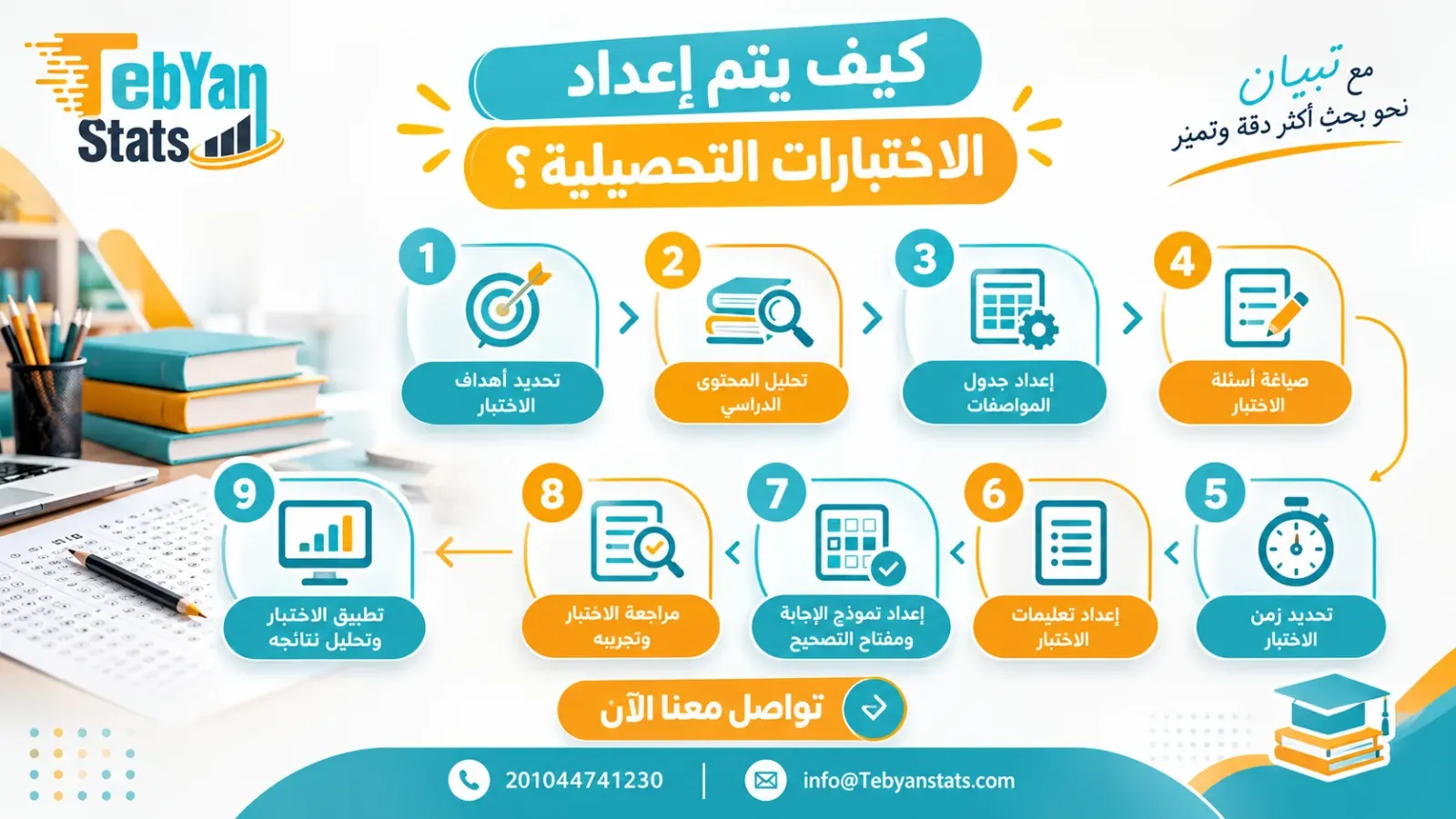 الاختبارات التحصيلية