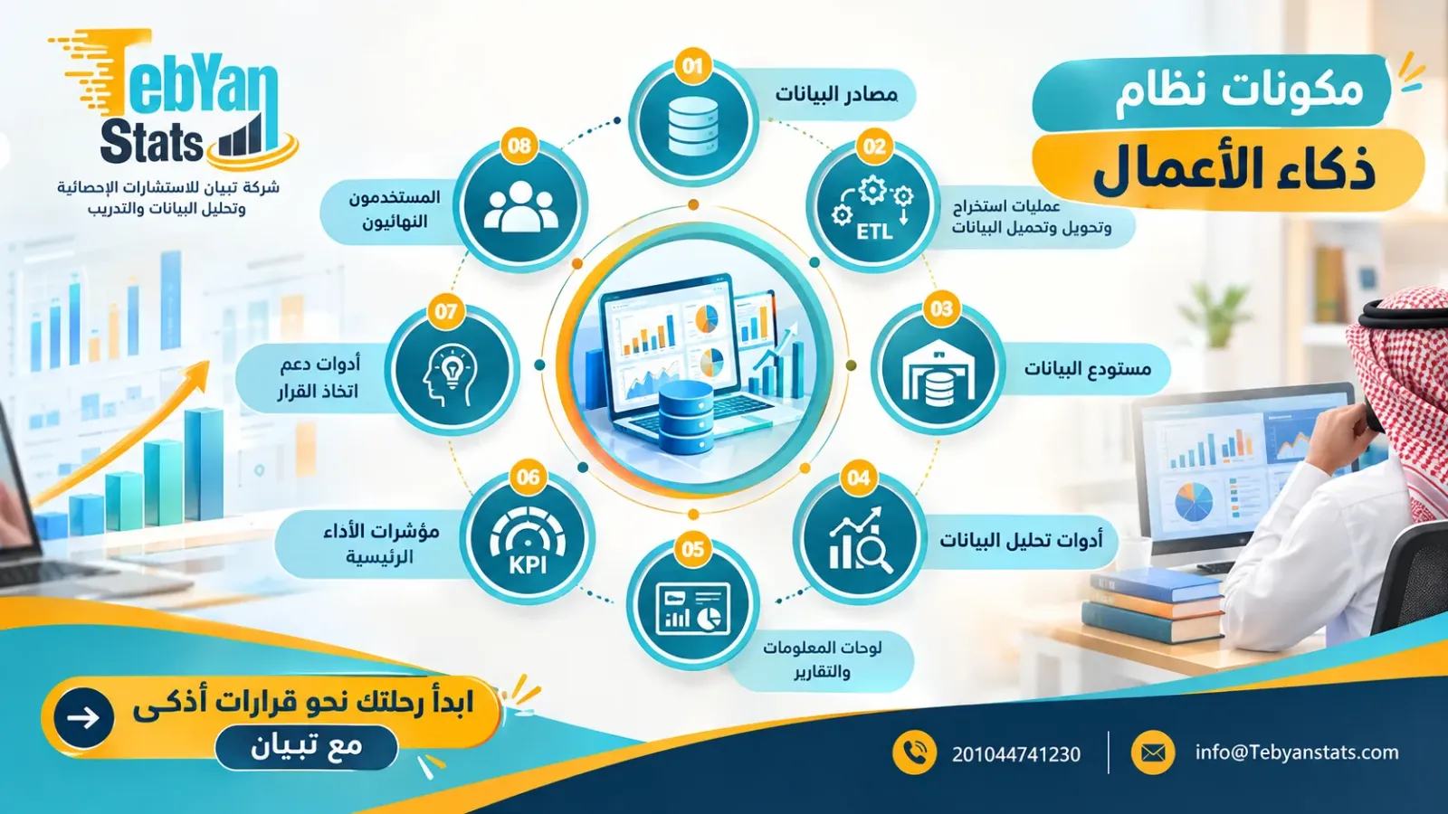 تحليل ذكاء الأعمال