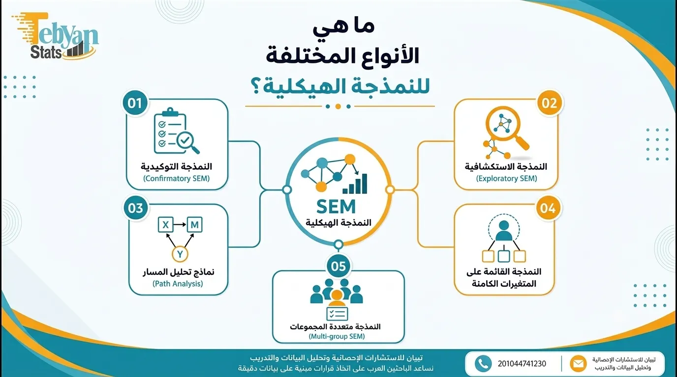 نماذج المعادلات الهيكلية pdf