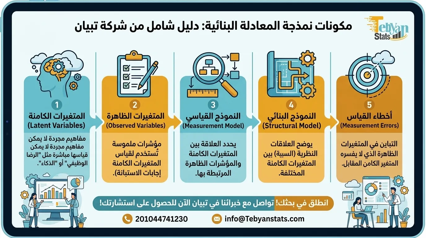 نمذجة المعادلة البنائية
